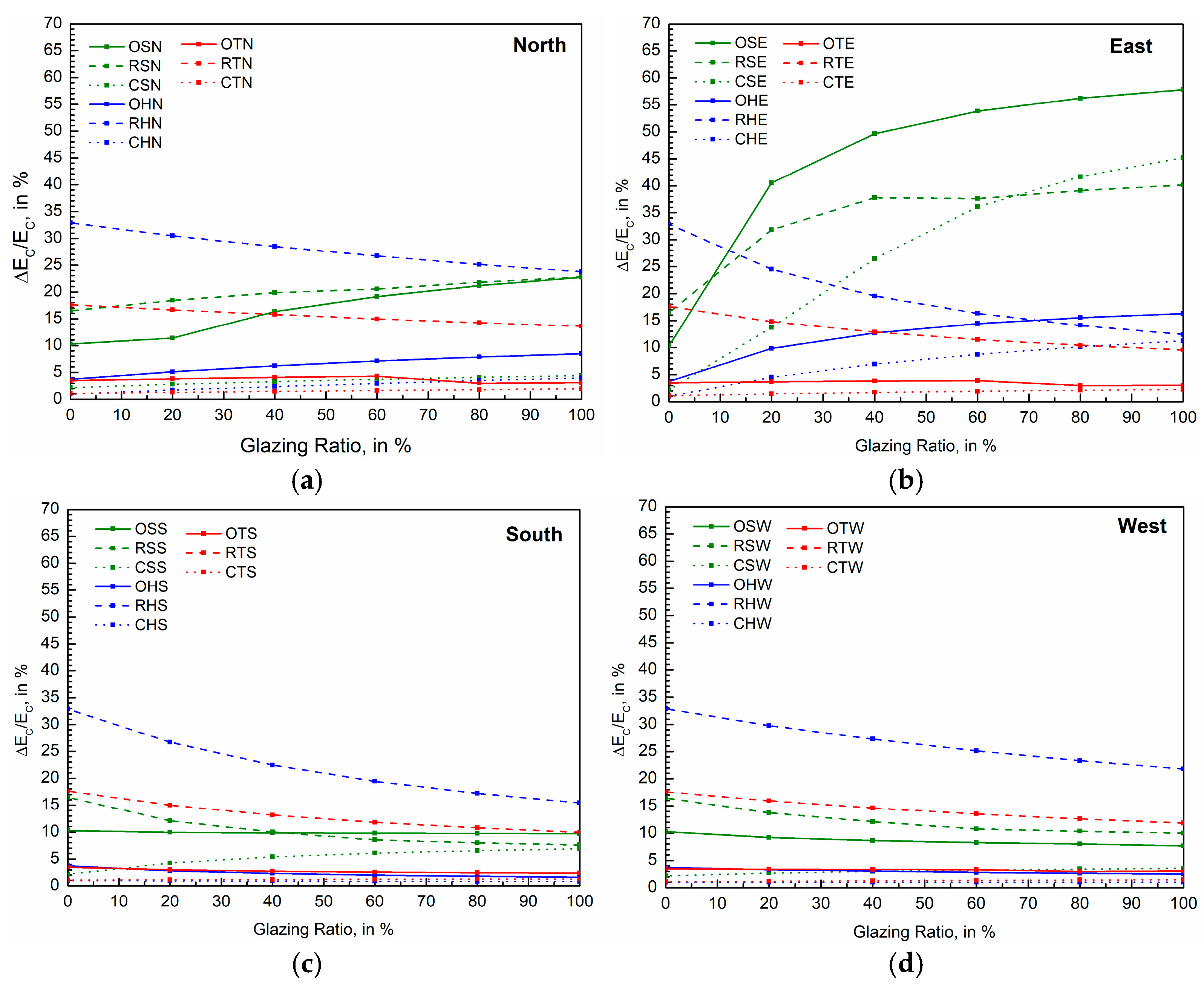 Buildings 15 03929 g007