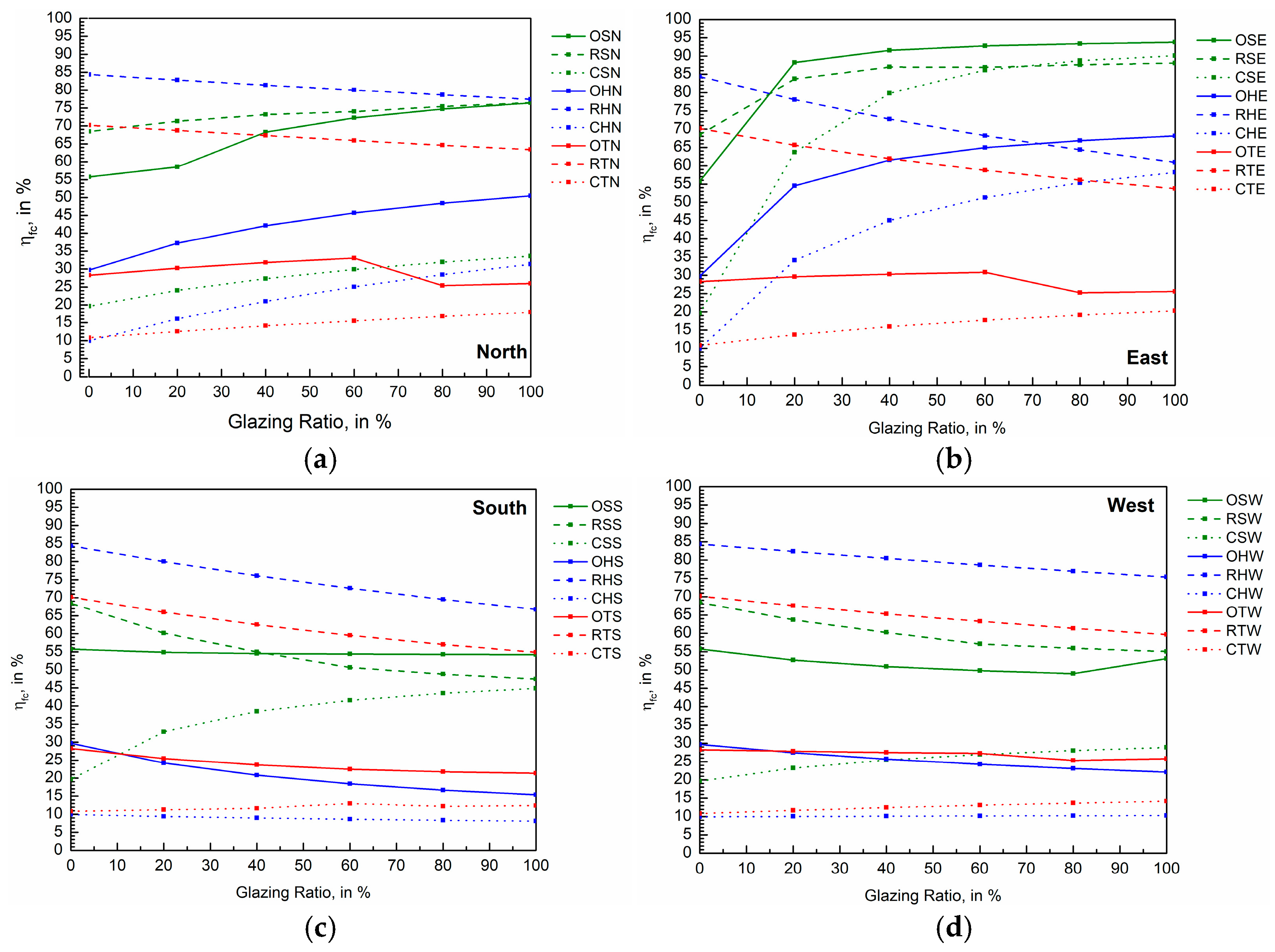 Buildings 15 03929 g008