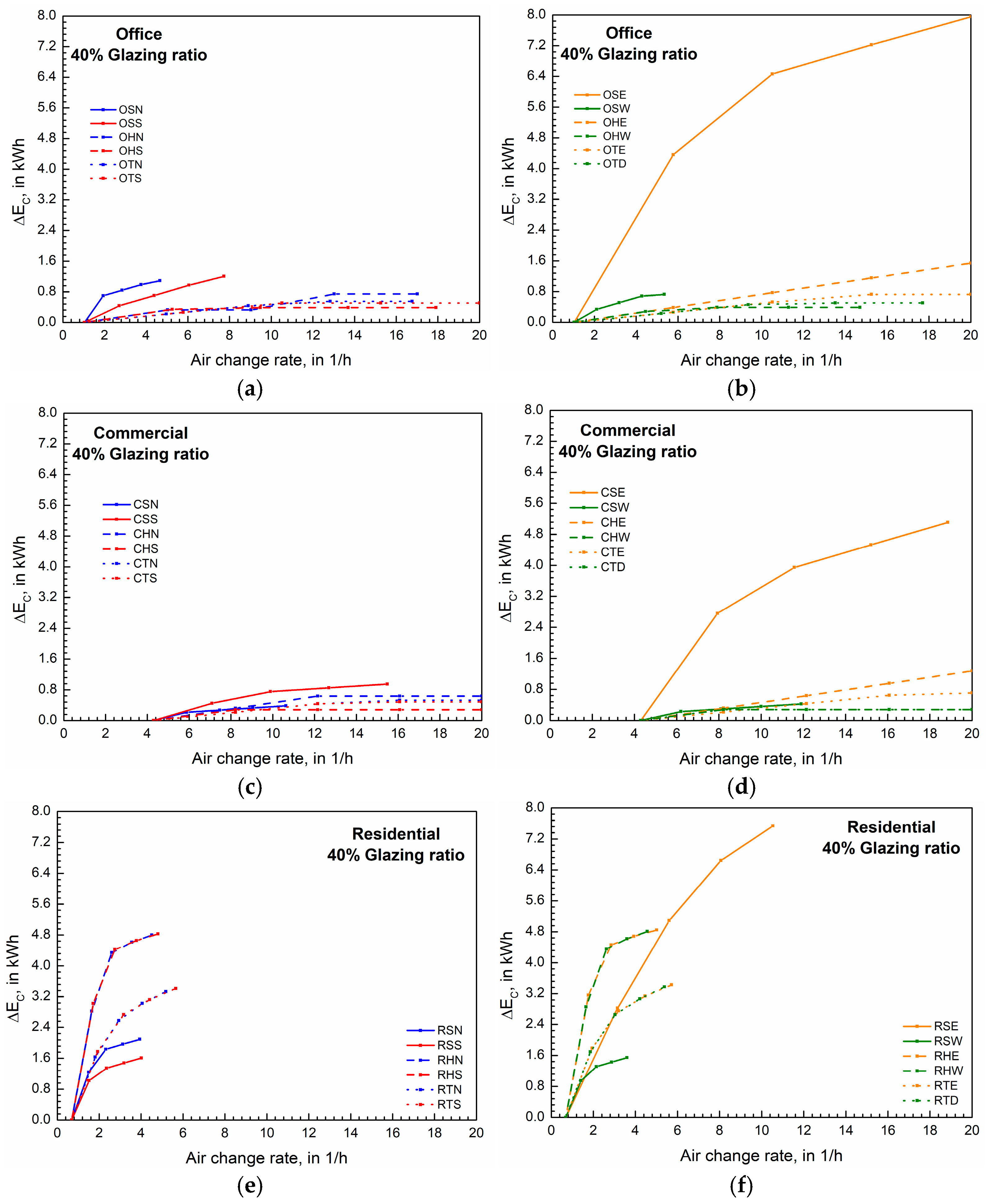 Buildings 15 03929 g009