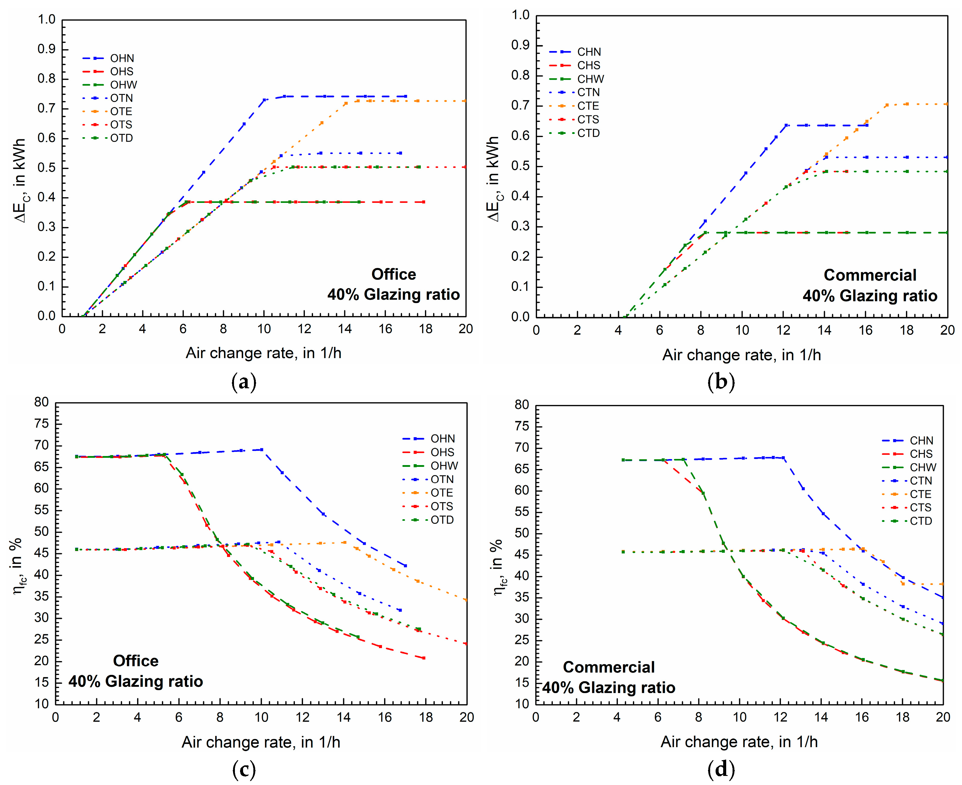 Buildings 15 03929 g010