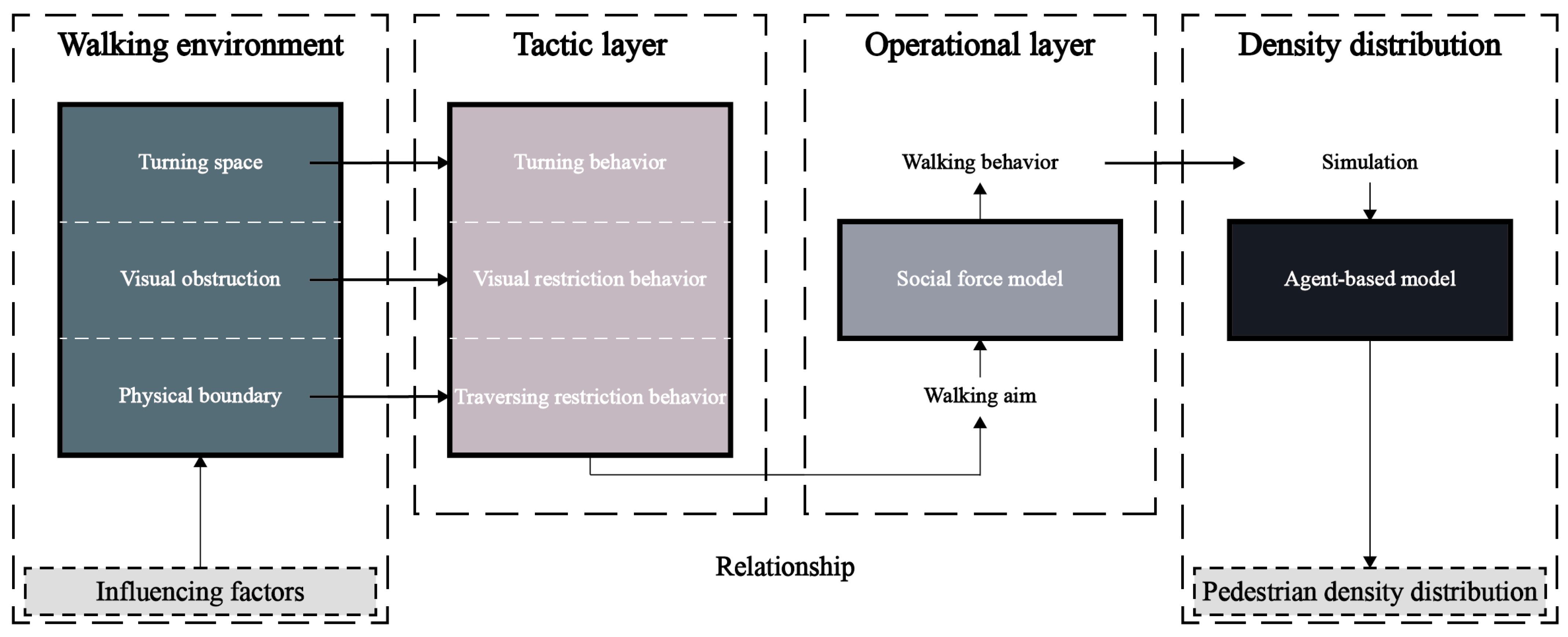 Buildings 15 03930 g001