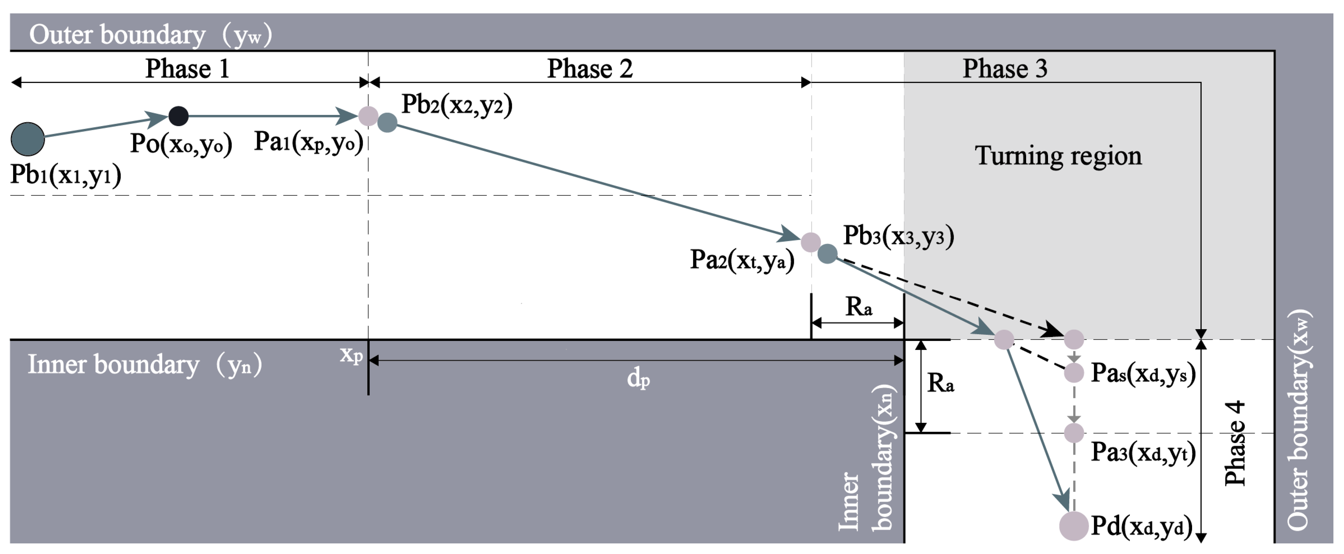 Buildings 15 03930 g003