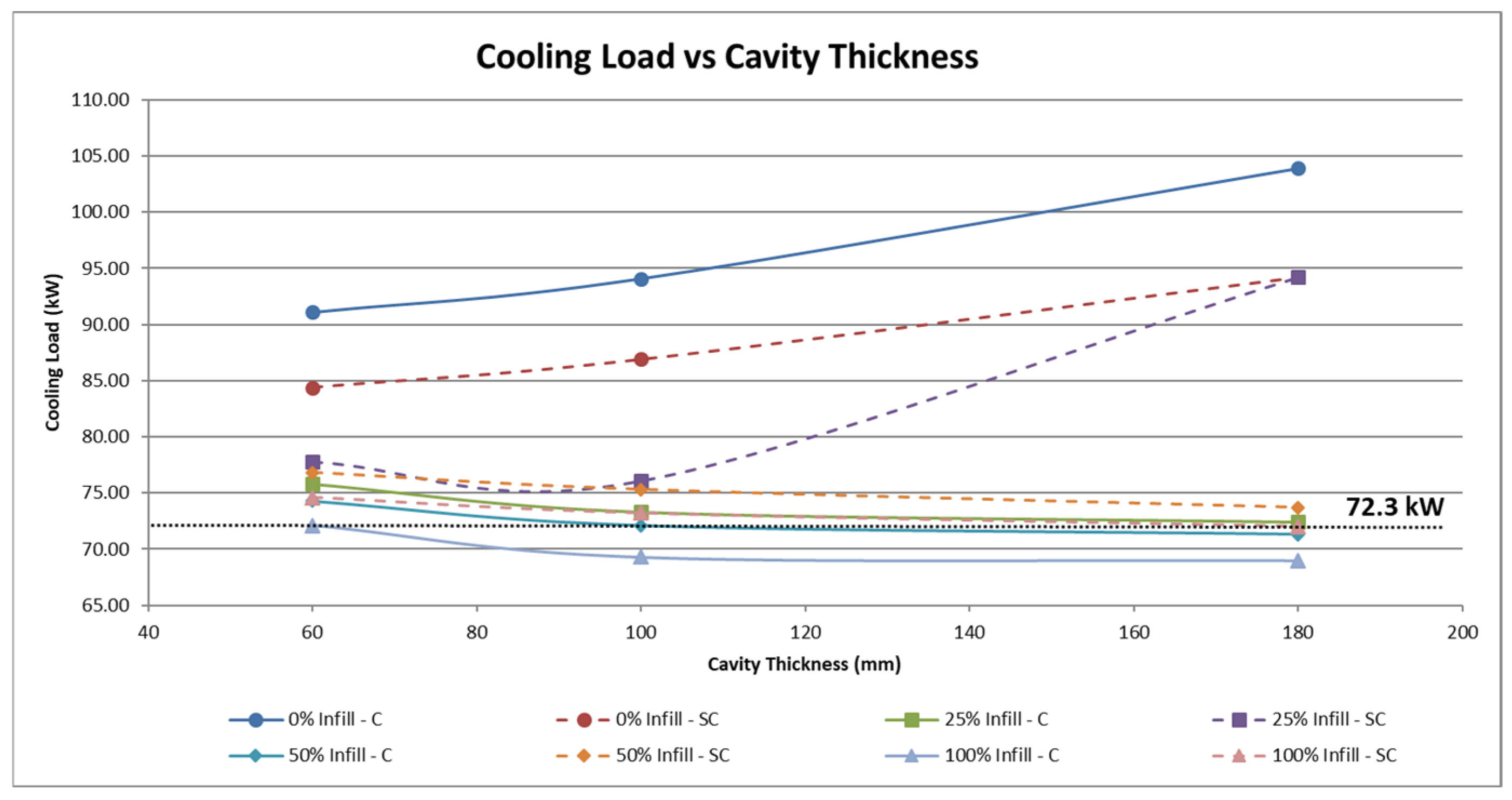 Buildings 15 03933 g003