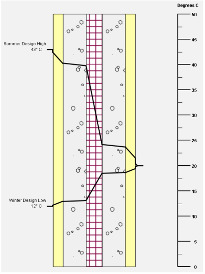 Buildings 15 03933 i001 Buildings 15 03933 i001