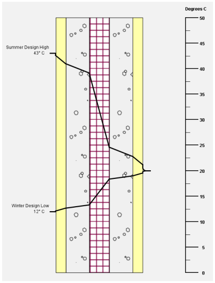 Buildings 15 03933 i002 Buildings 15 03933 i002