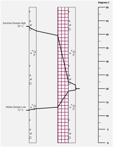 Buildings 15 03933 i003 Buildings 15 03933 i003