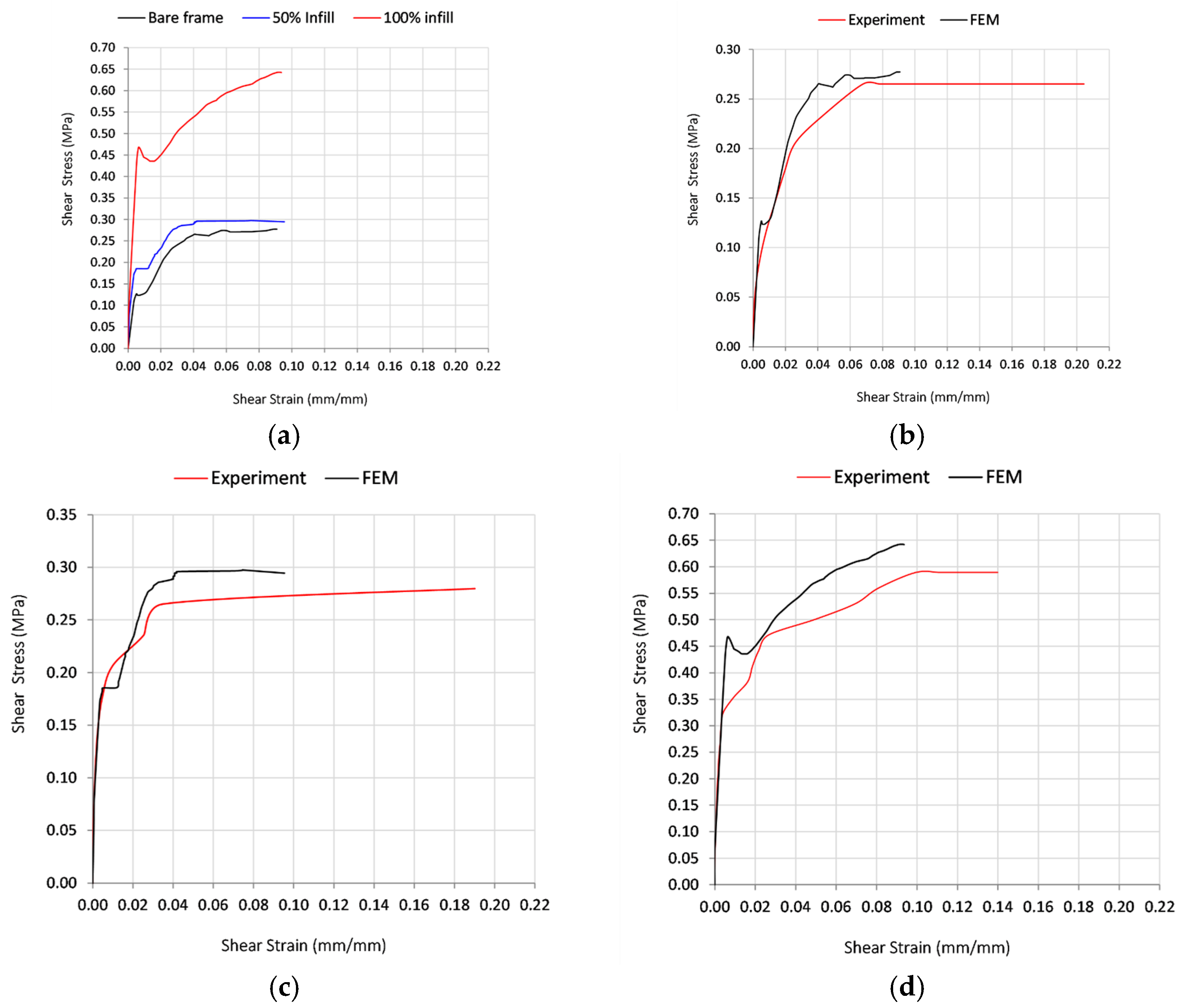 Buildings 15 03935 g013