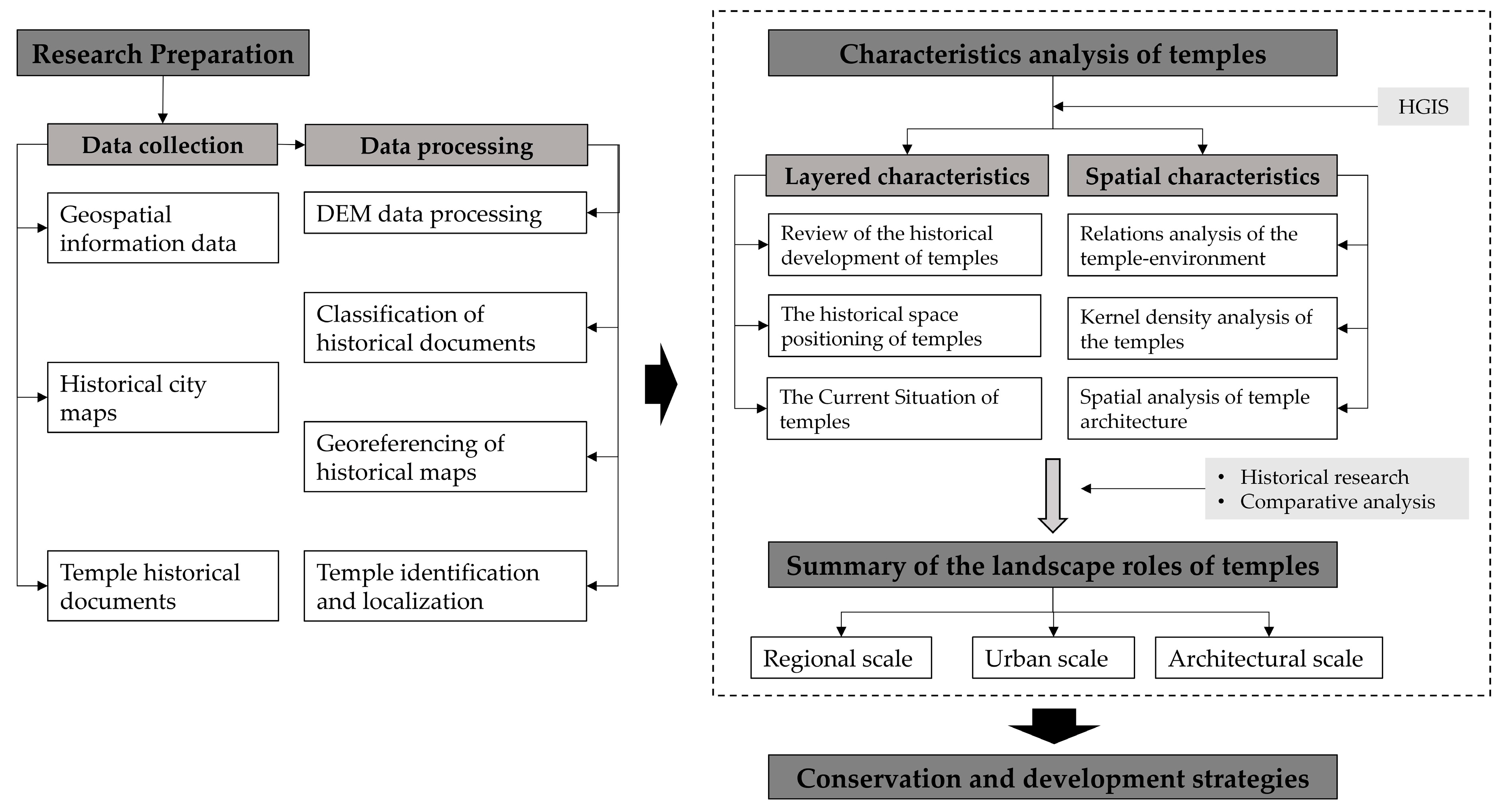 Buildings 15 03936 g002