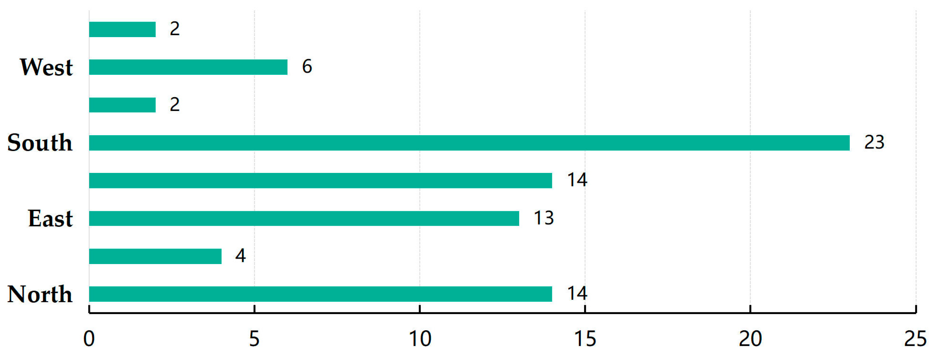 Buildings 15 03936 g010