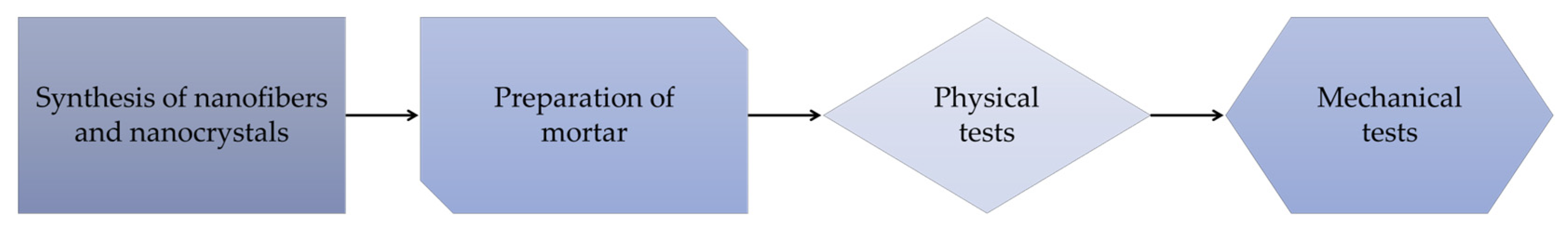 Buildings 15 03938 g001