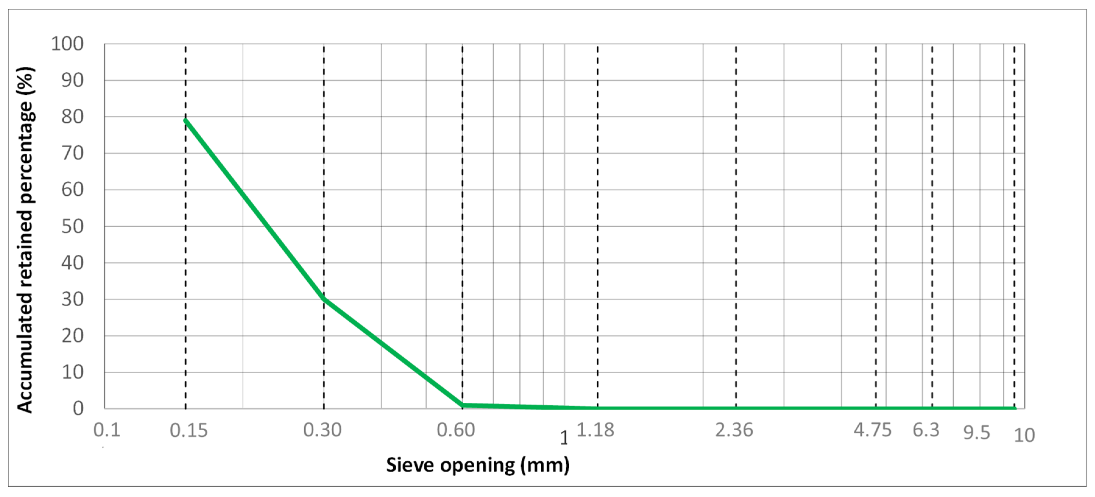 Buildings 15 03938 g002