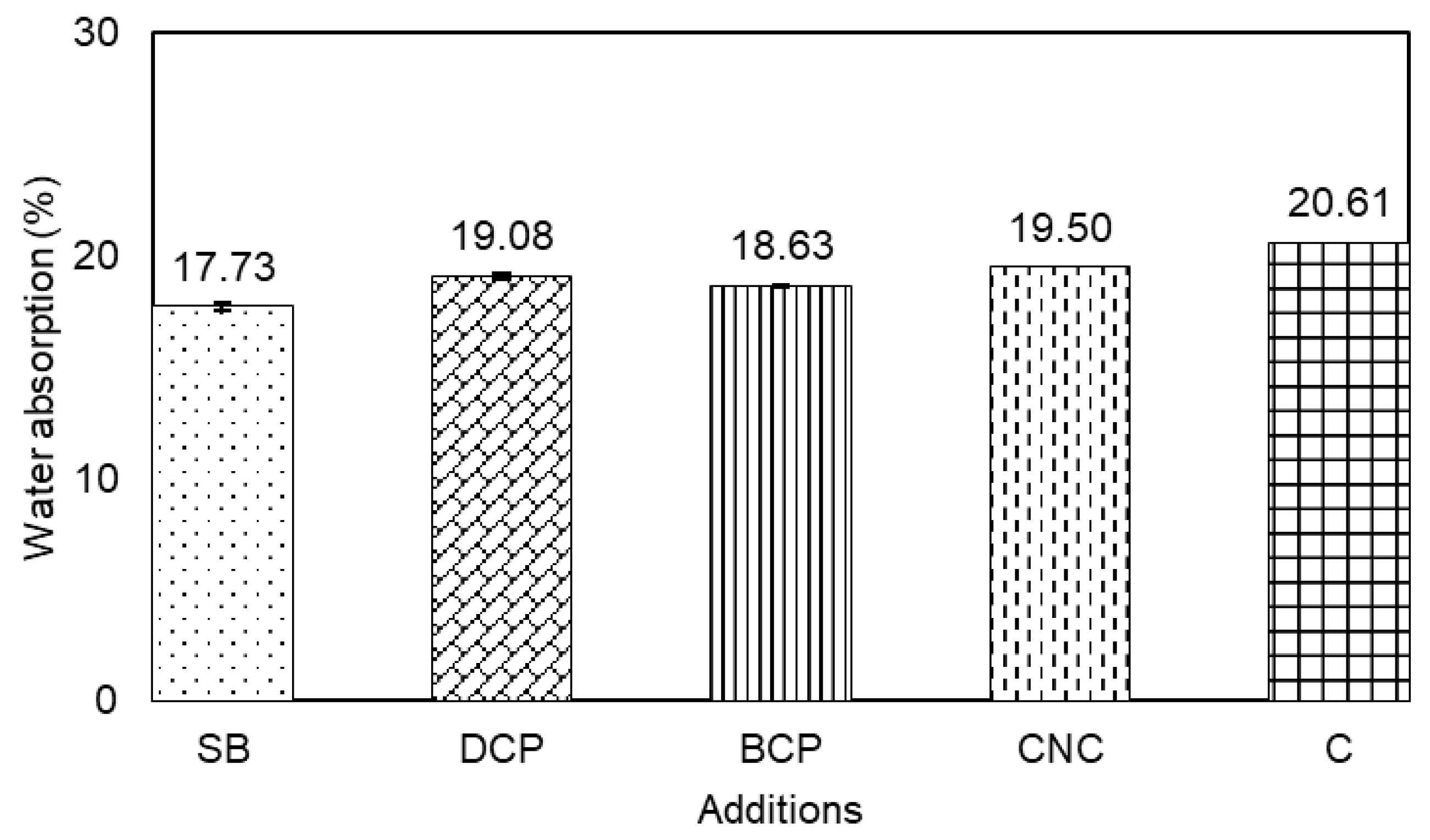Buildings 15 03938 g004