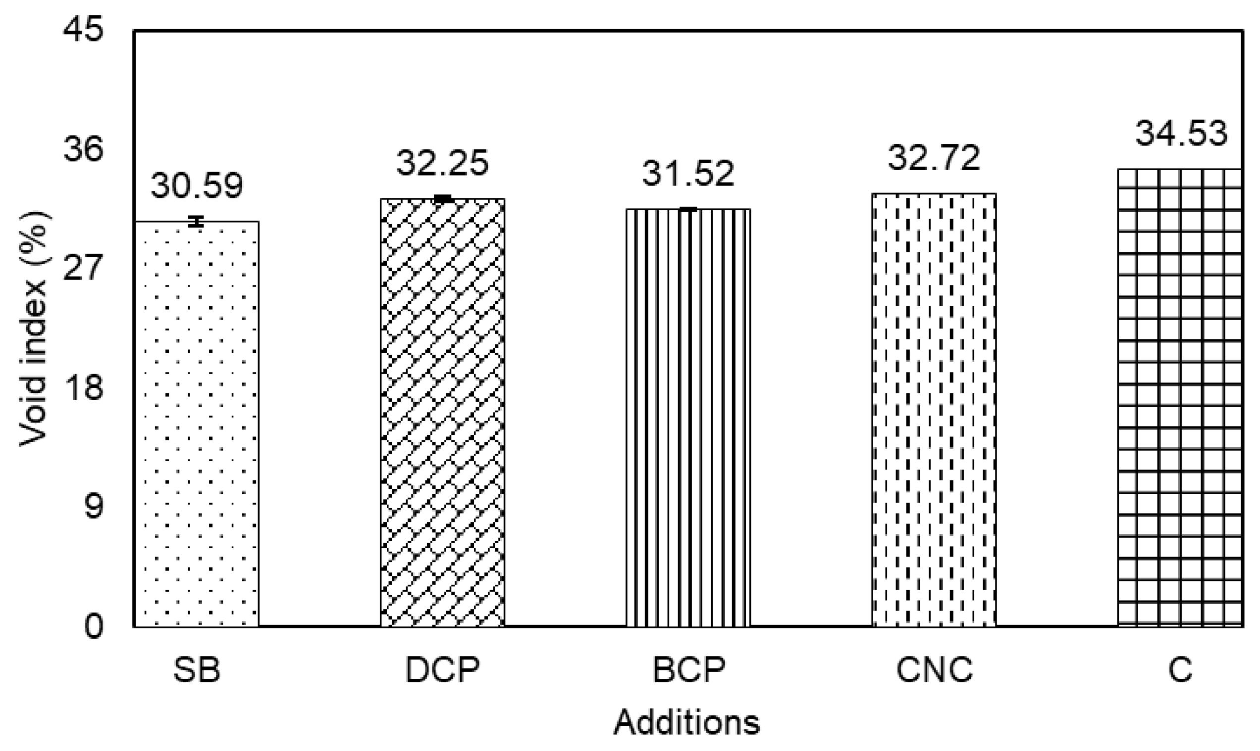 Buildings 15 03938 g005