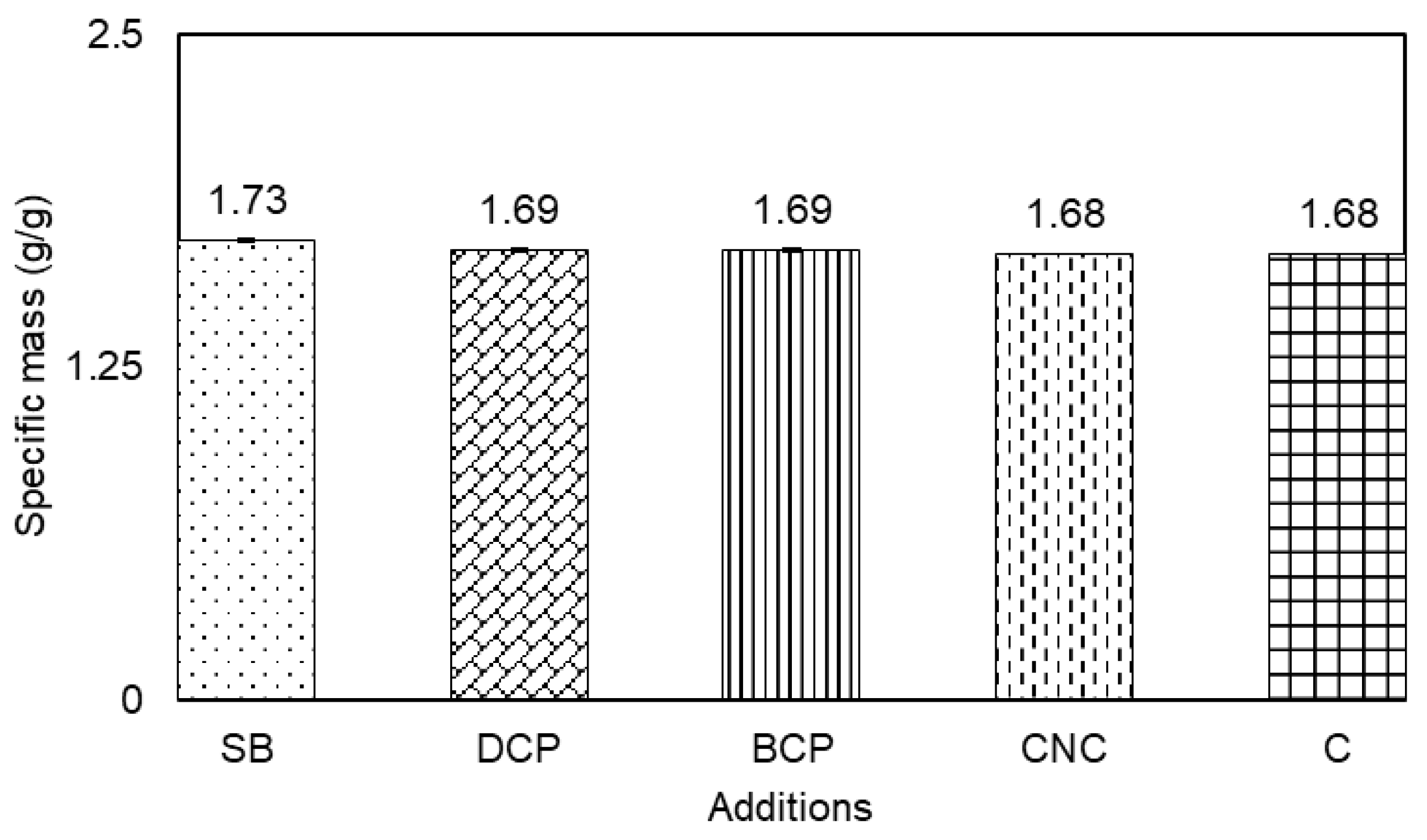 Buildings 15 03938 g006