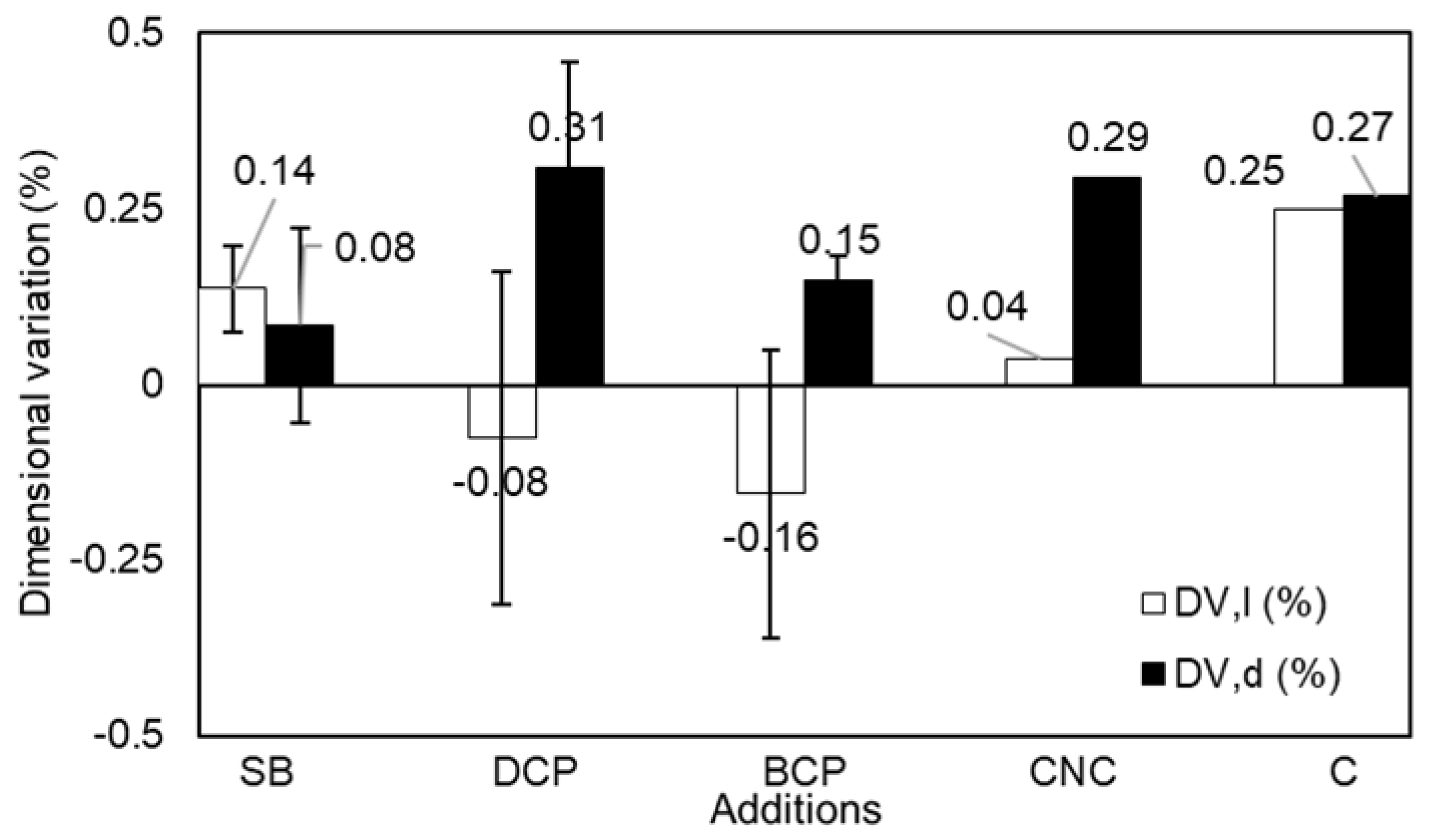 Buildings 15 03938 g007