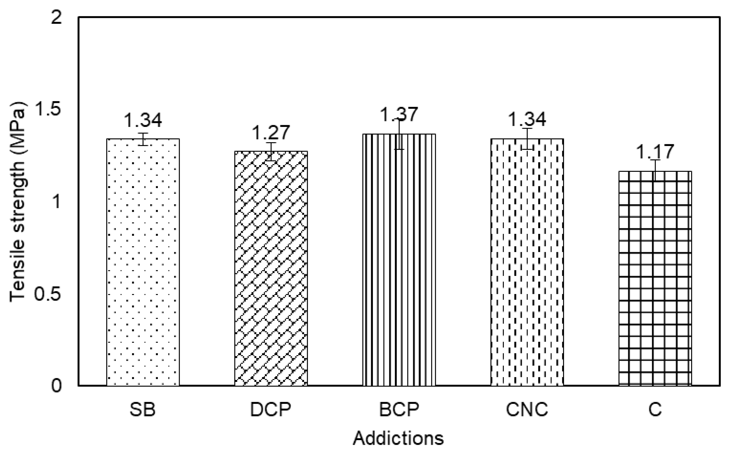 Buildings 15 03938 g008