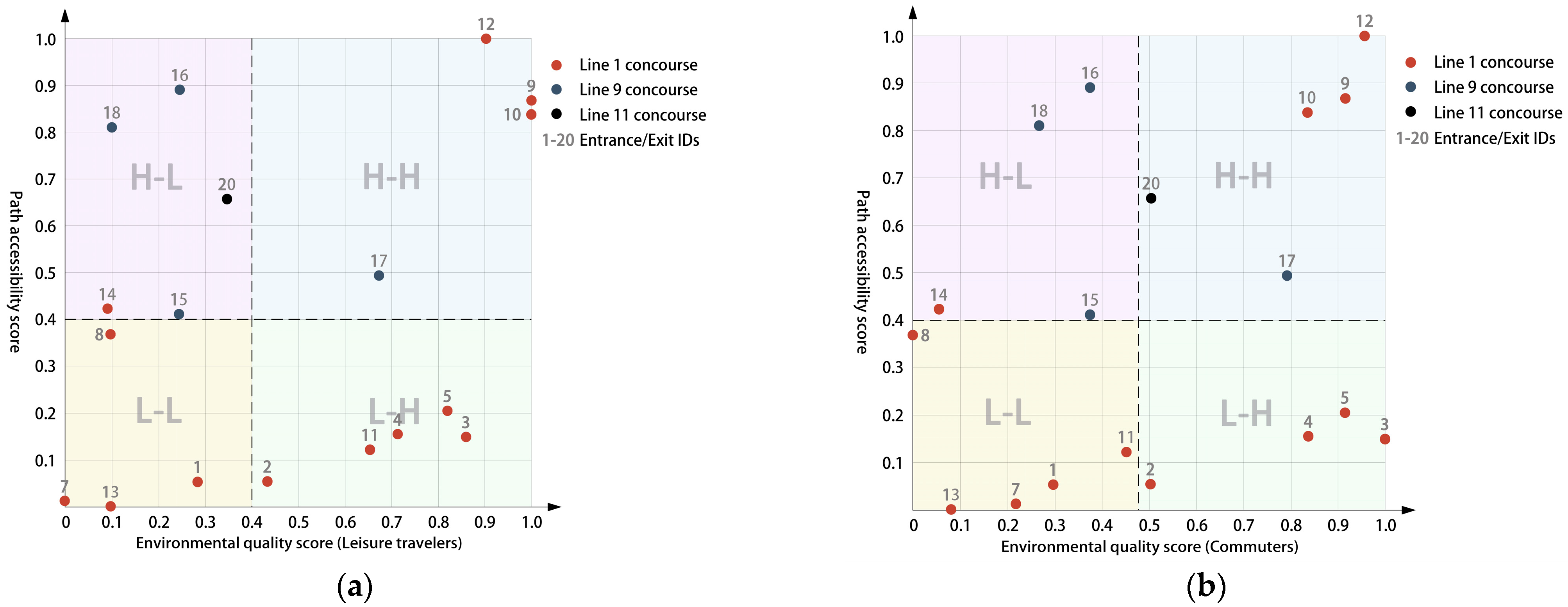 Buildings 15 03941 g004