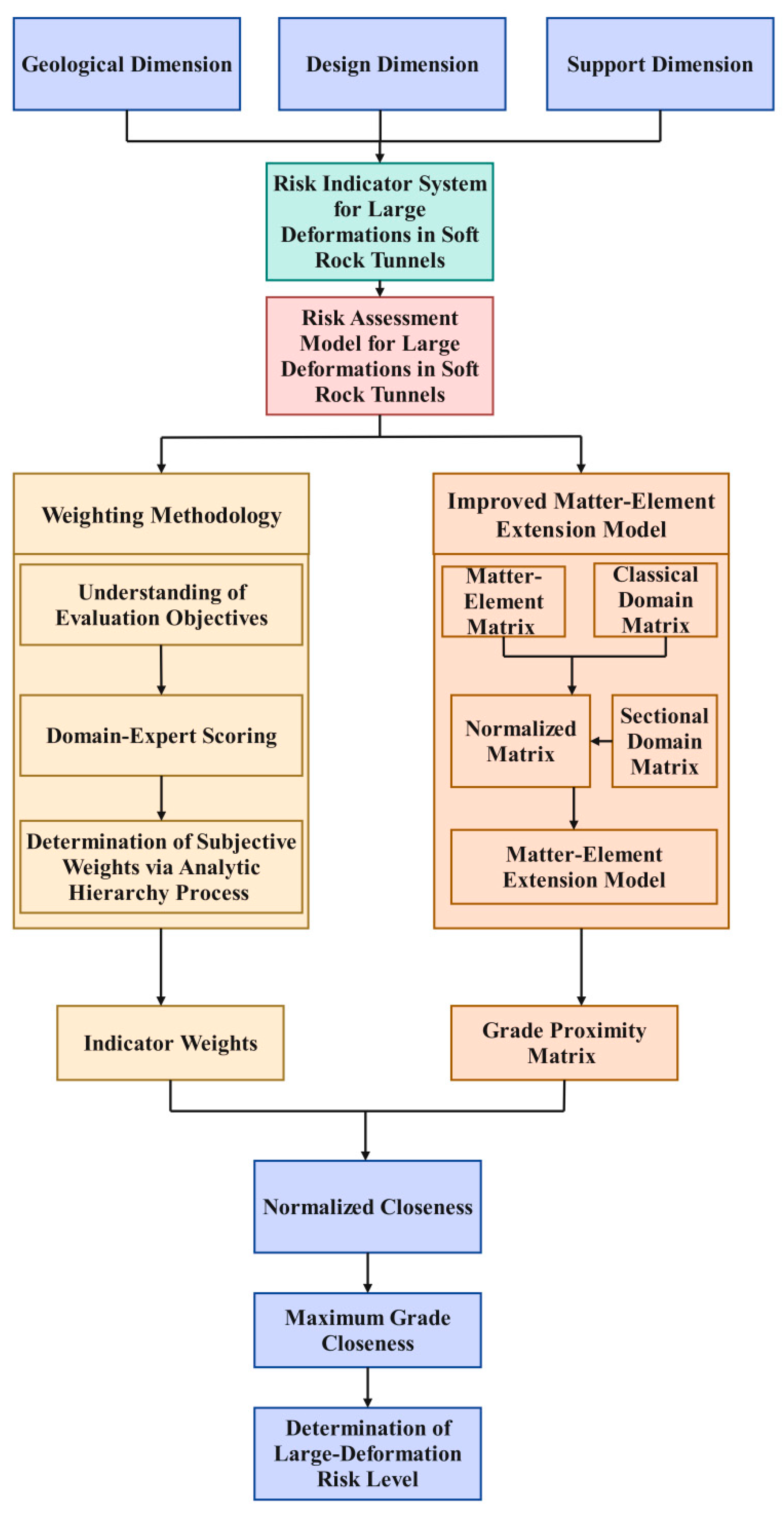 Buildings 15 03943 g003 Buildings 15 03943 g003