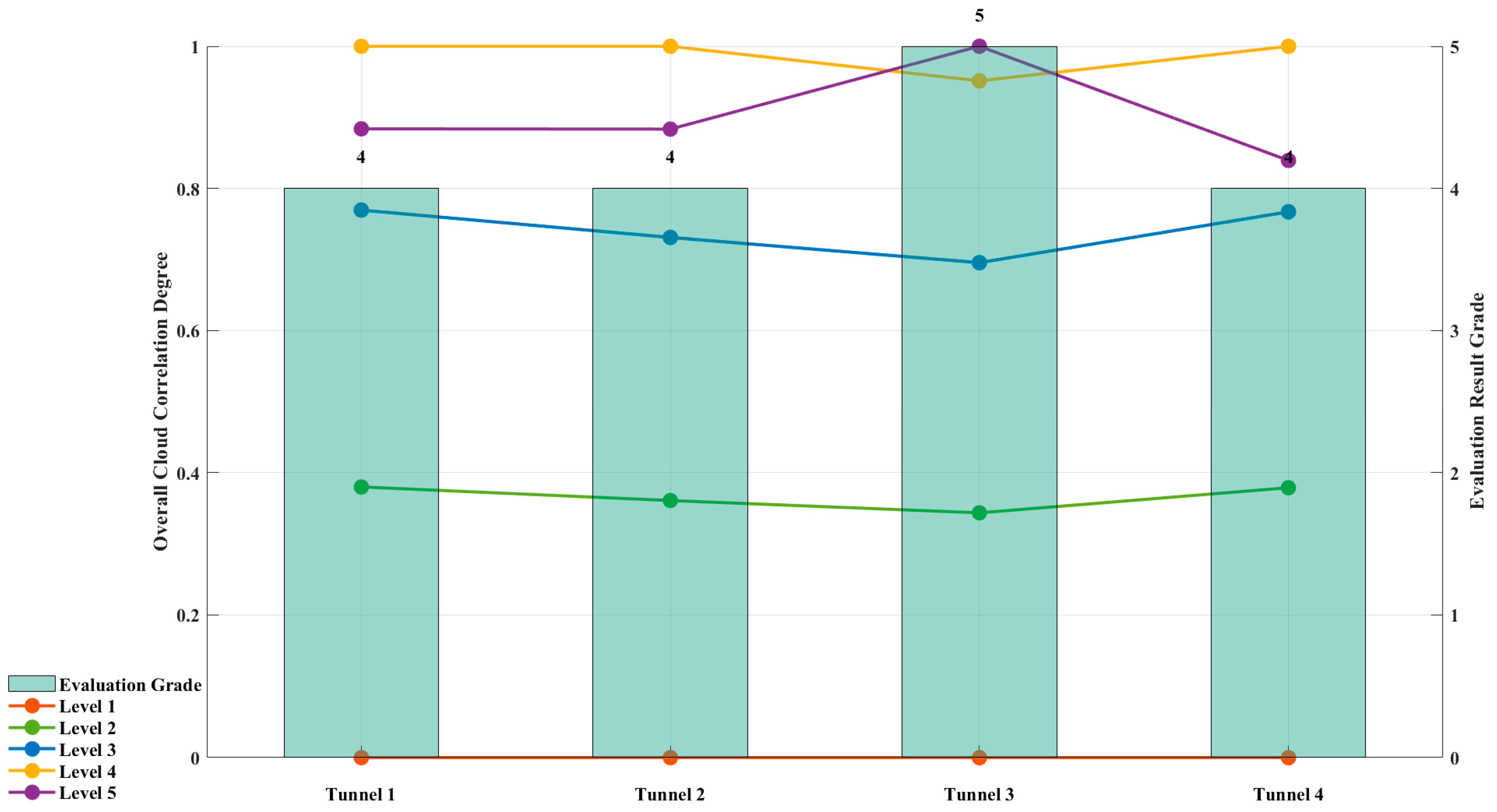 Buildings 15 03943 g004 Buildings 15 03943 g004