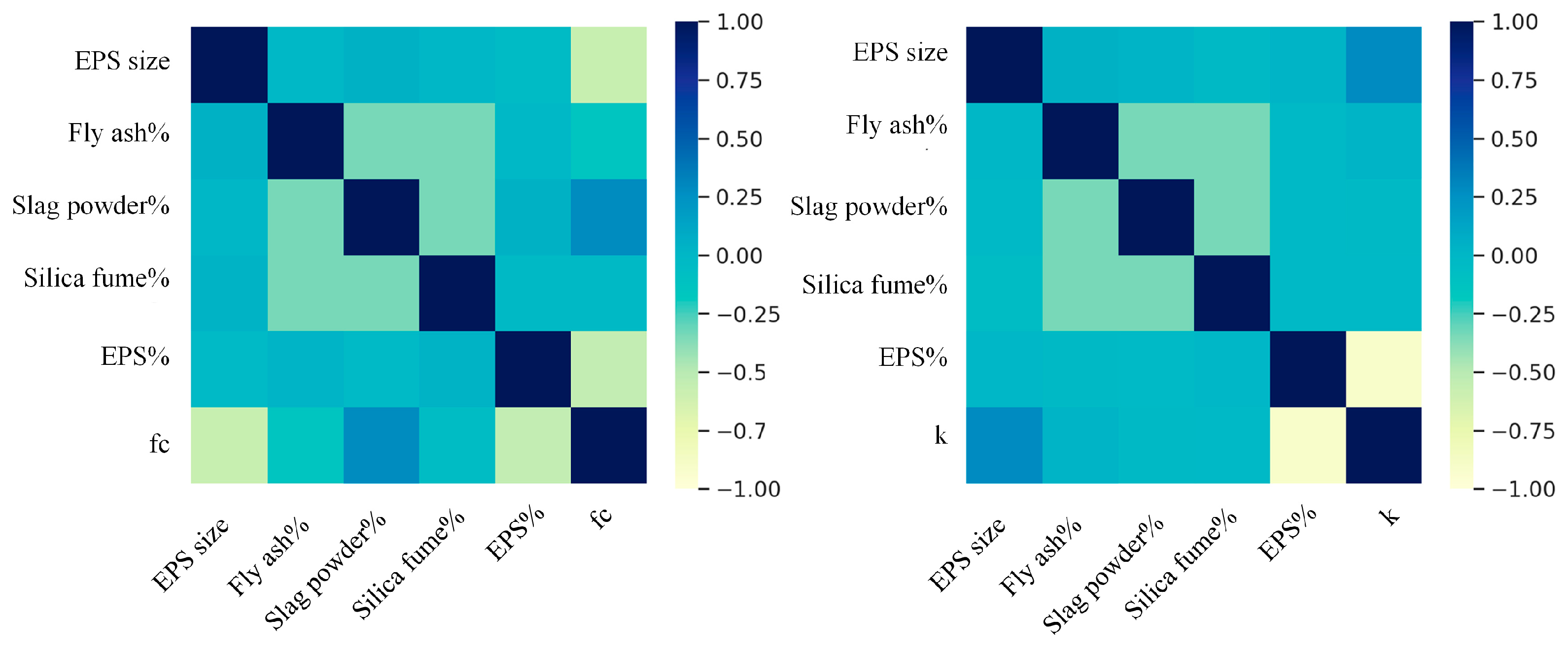 Buildings 15 03944 g006