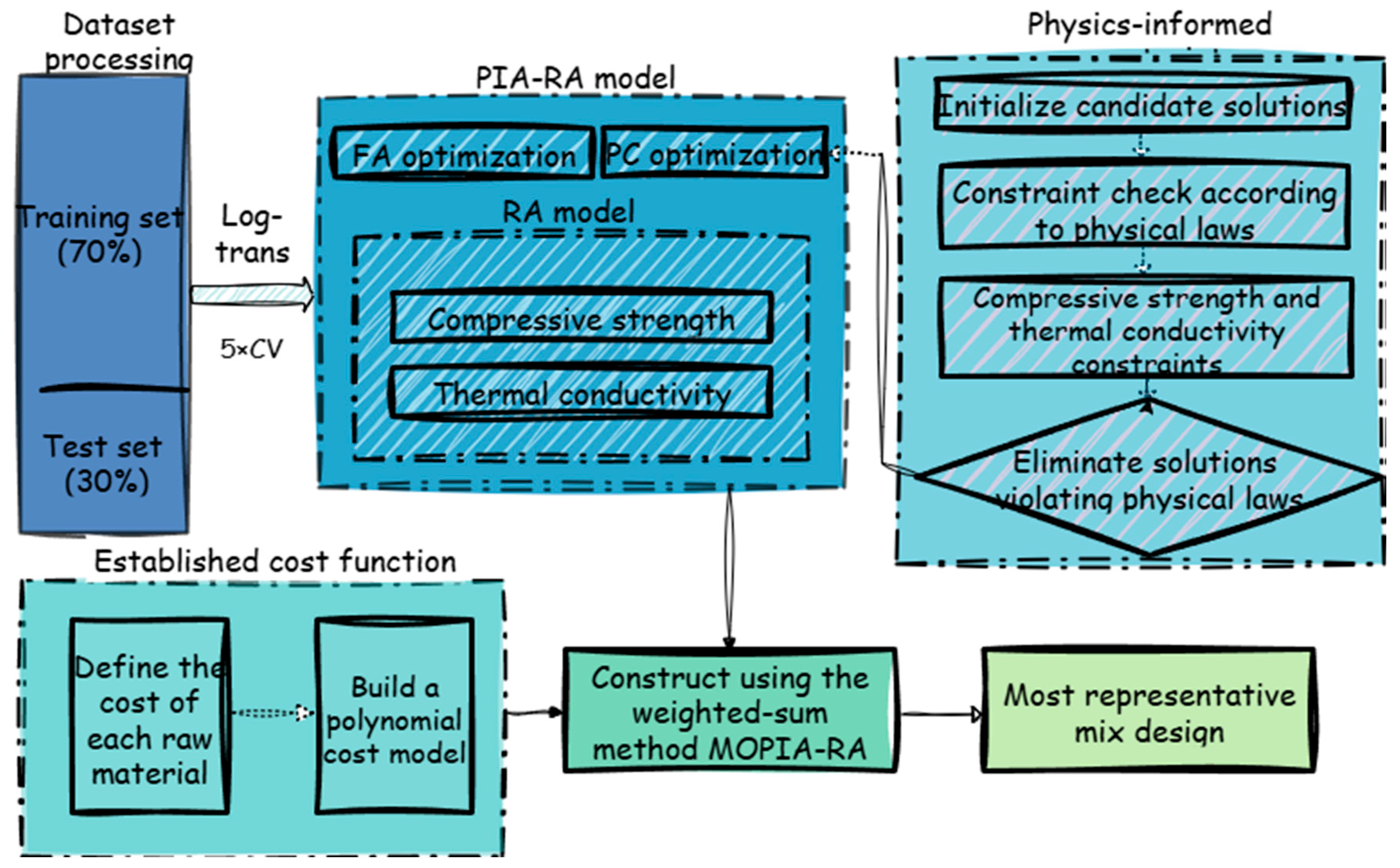 Buildings 15 03944 g007