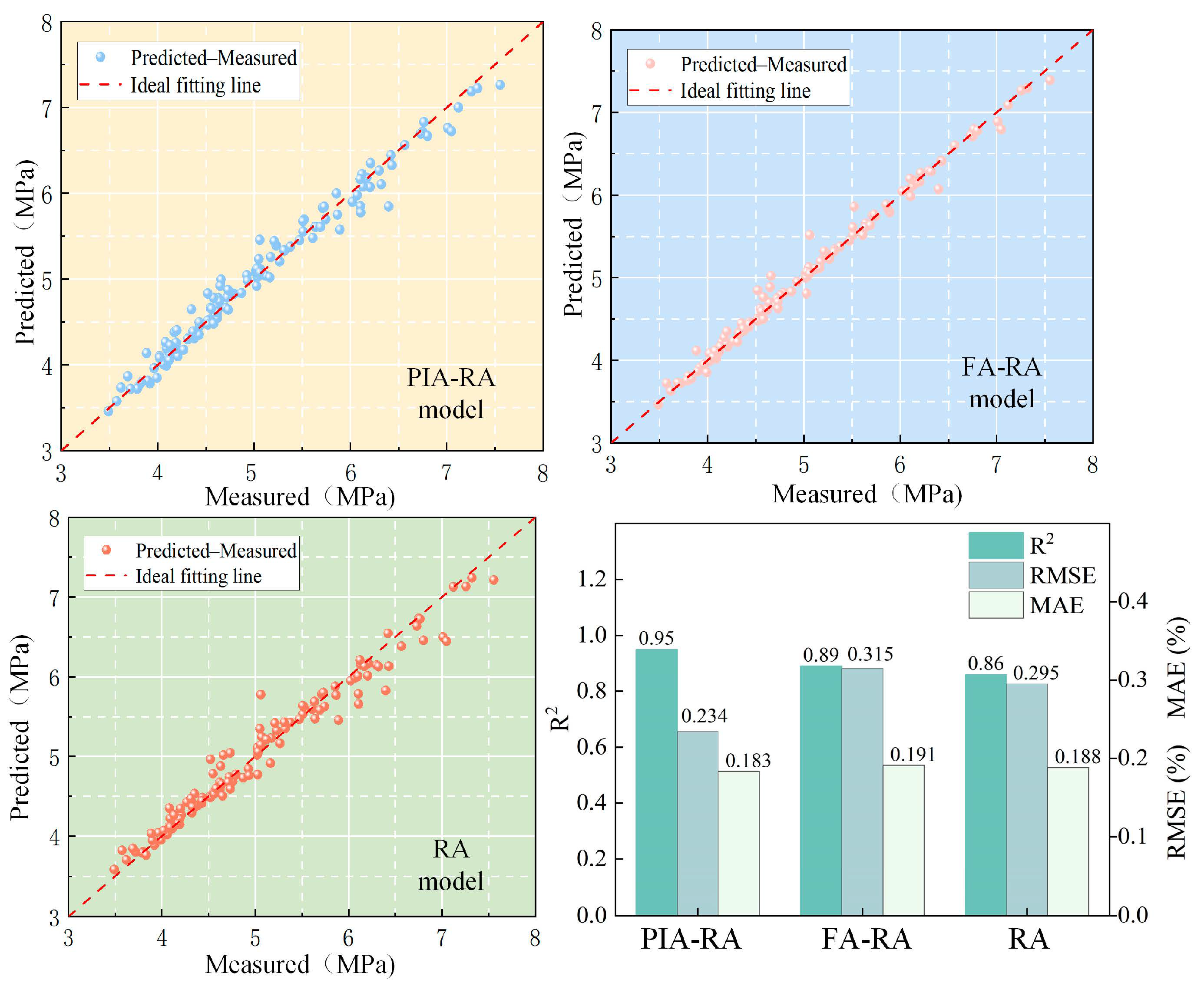 Buildings 15 03944 g008