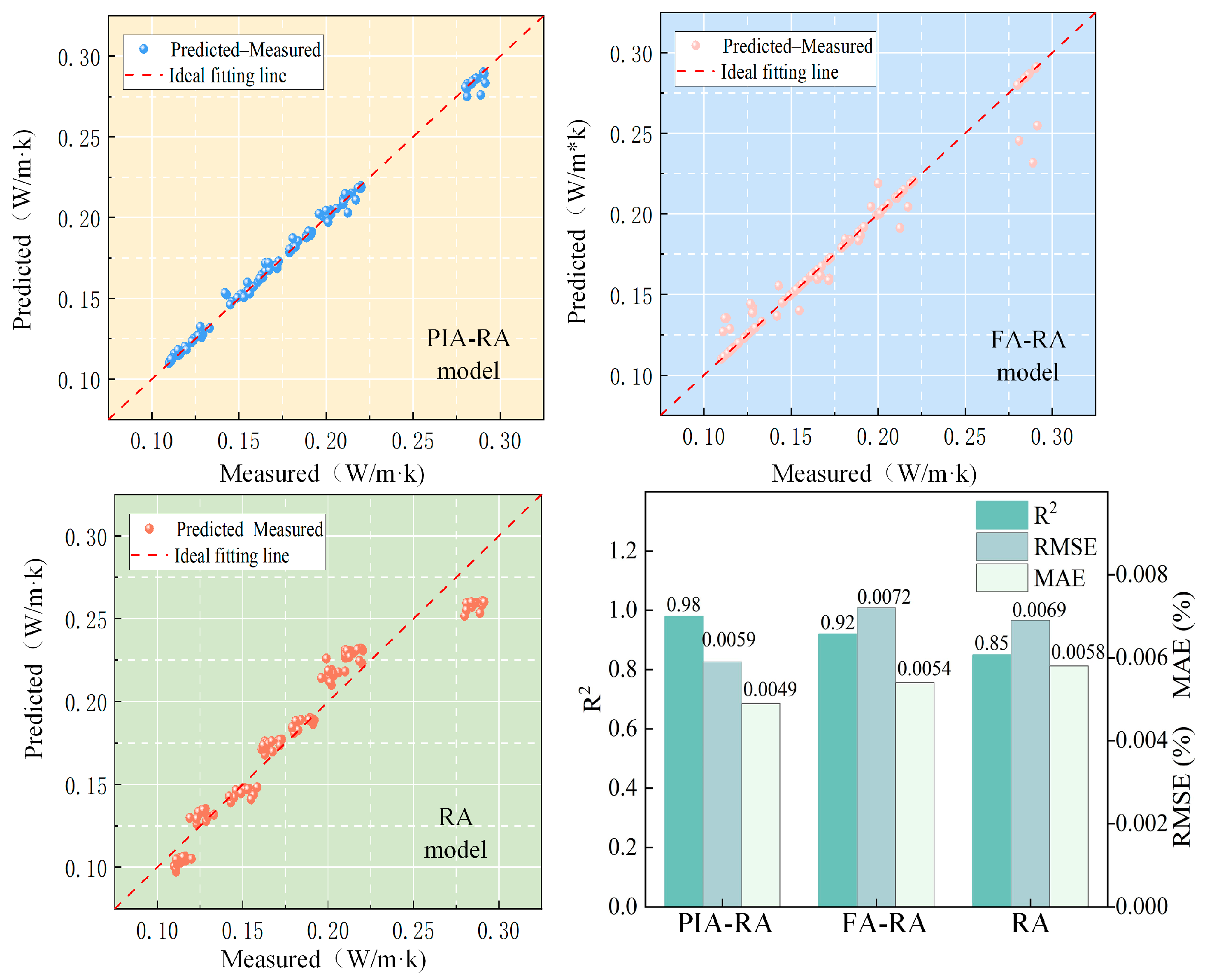 Buildings 15 03944 g009