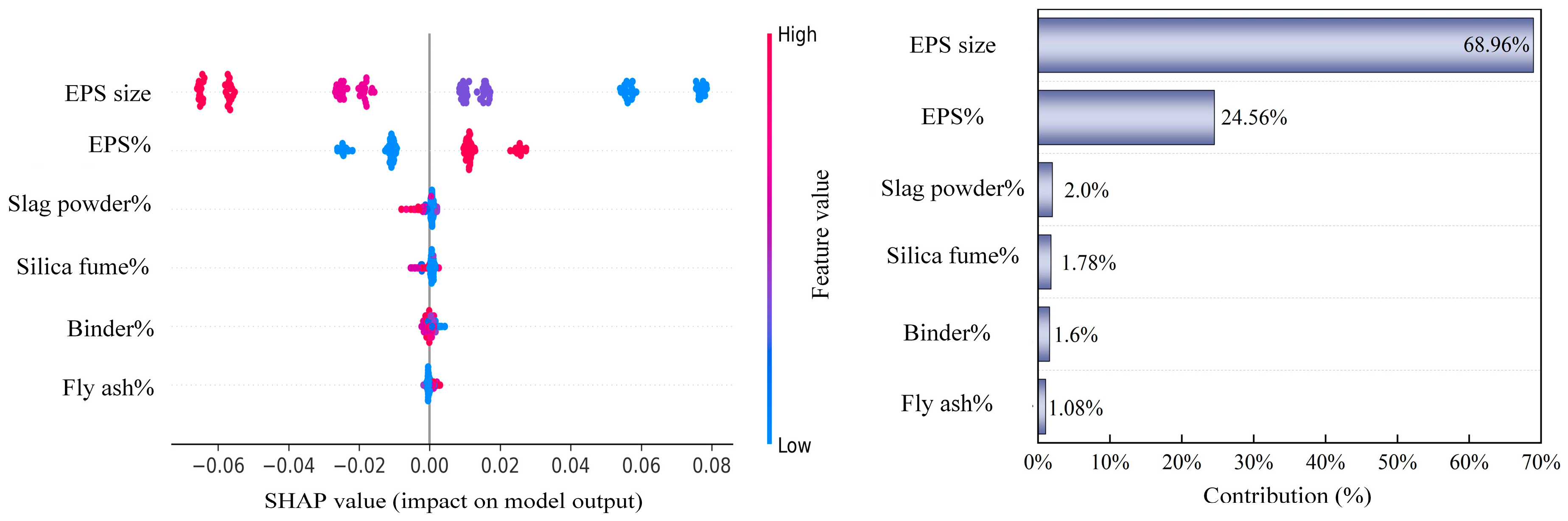 Buildings 15 03944 g011