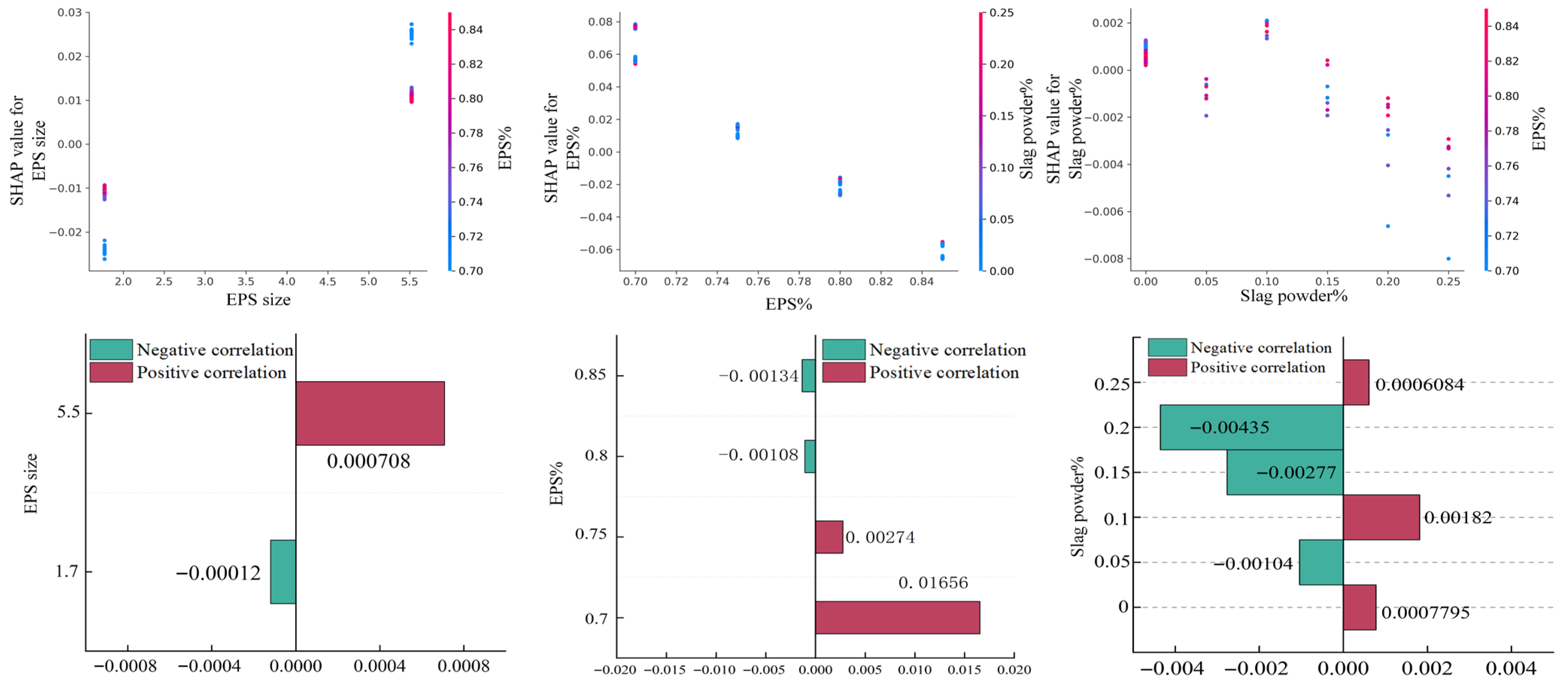 Buildings 15 03944 g013