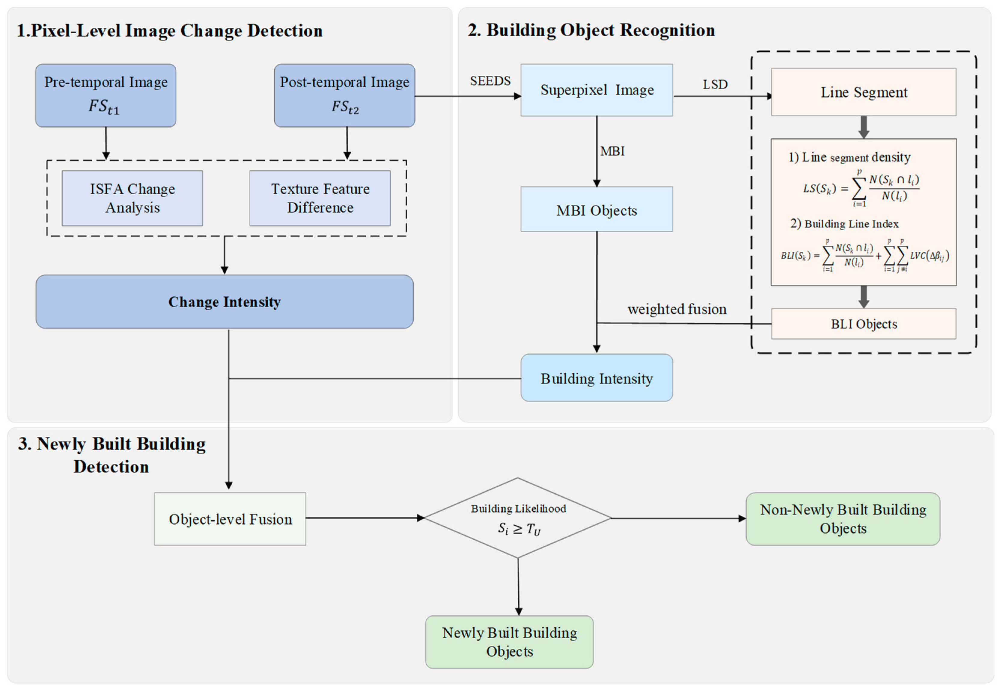 Buildings 15 03946 g001