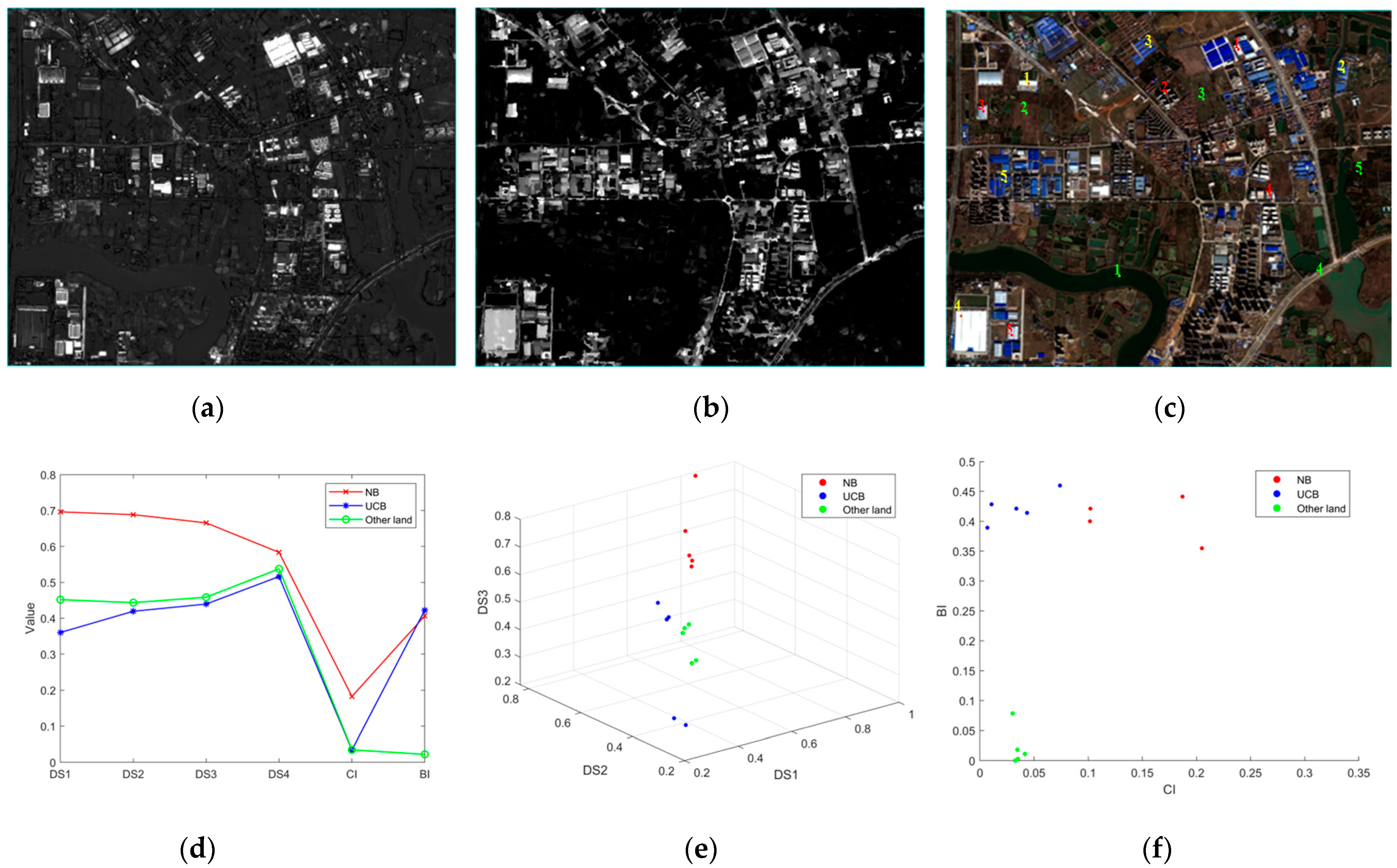 Buildings 15 03946 g007