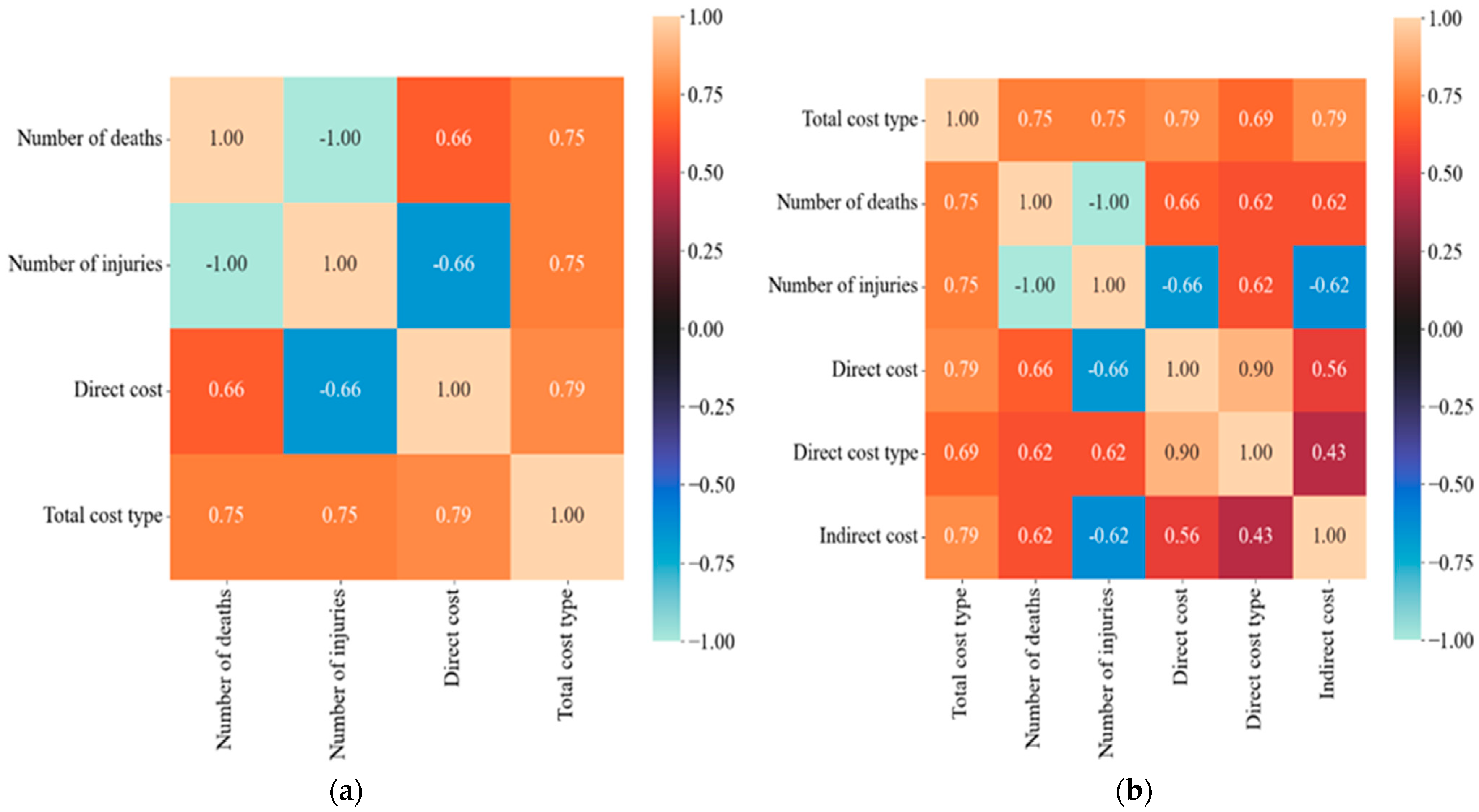 Buildings 15 03947 g003