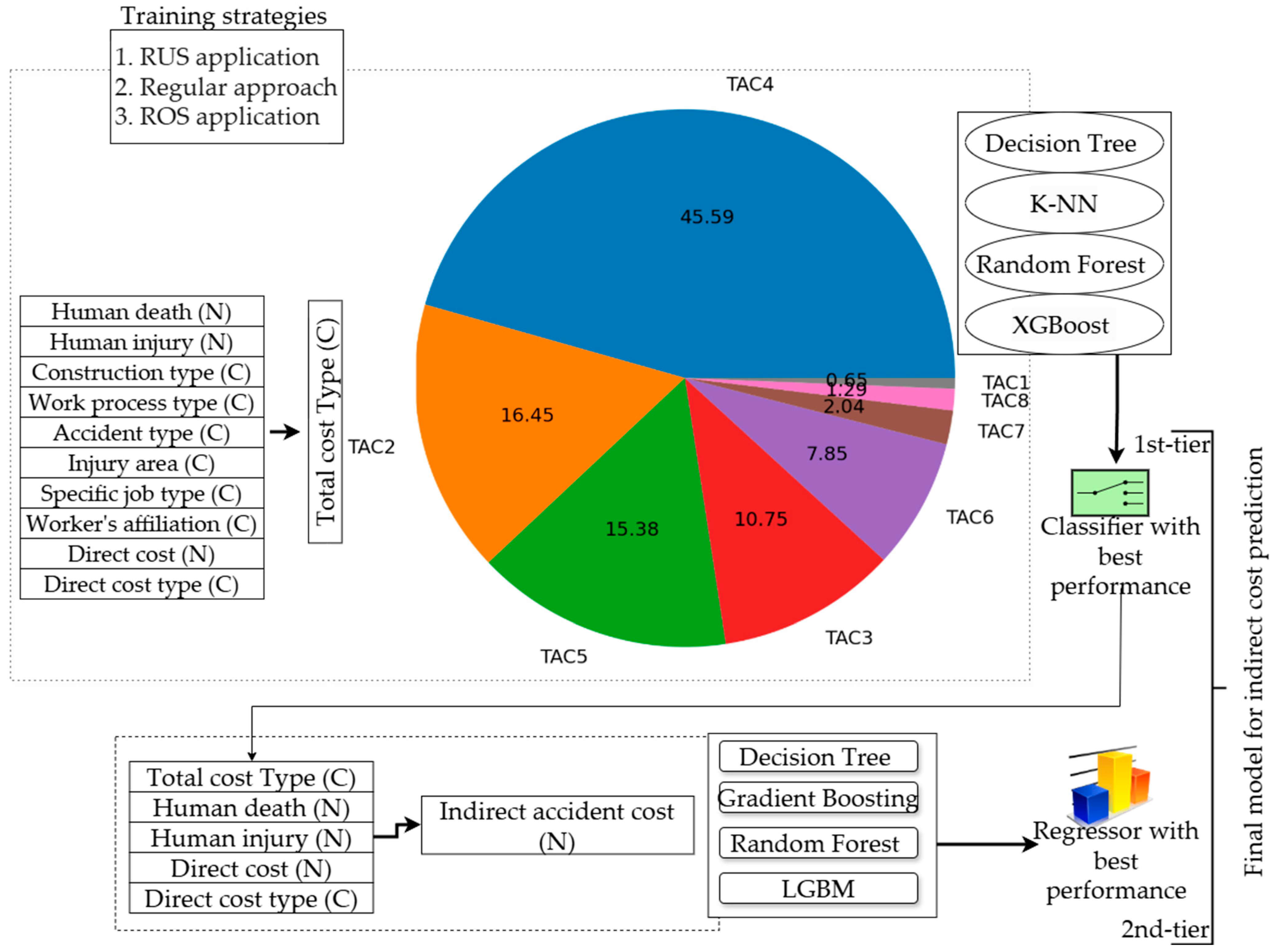 Buildings 15 03947 g004