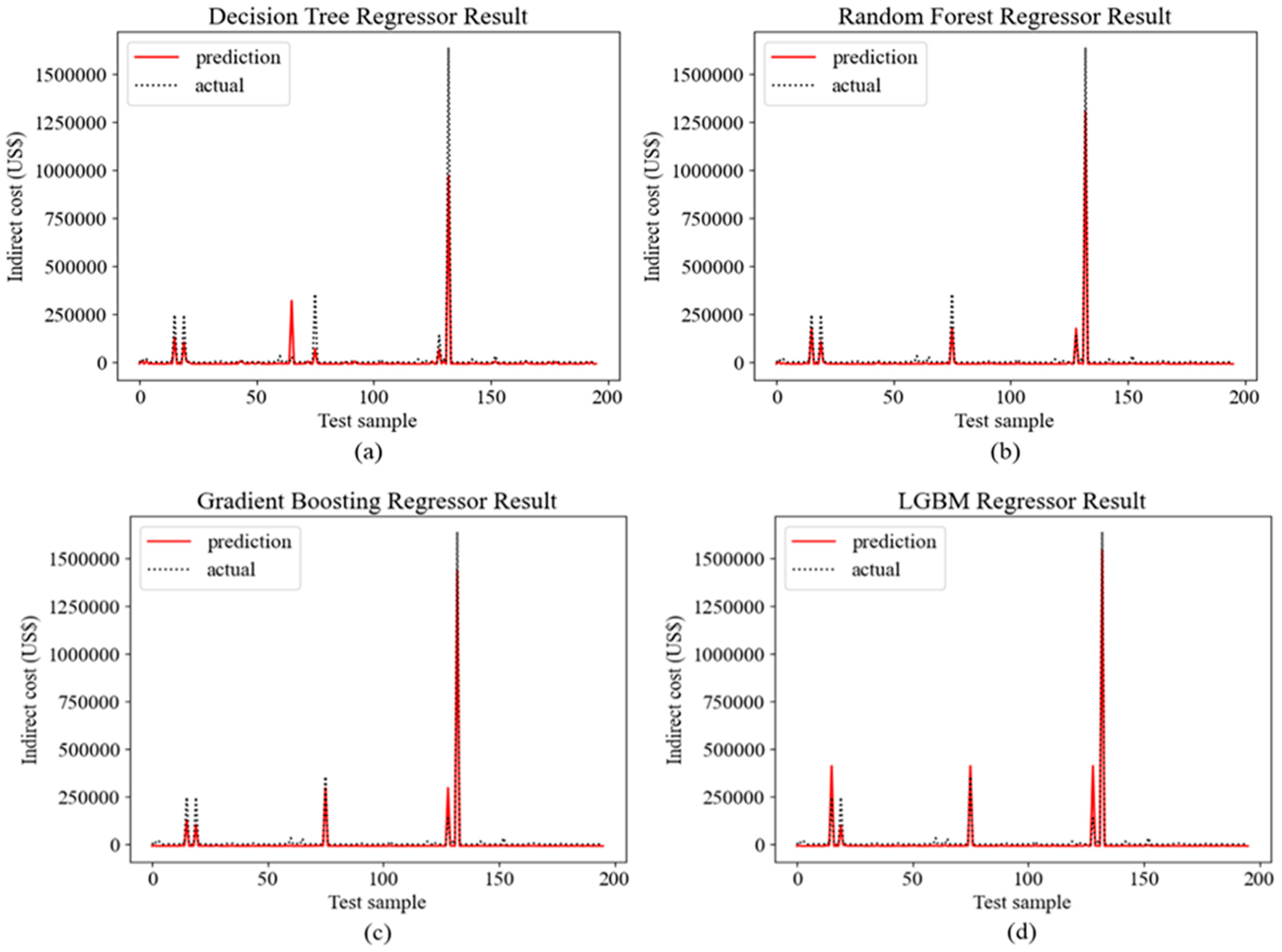 Buildings 15 03947 g005