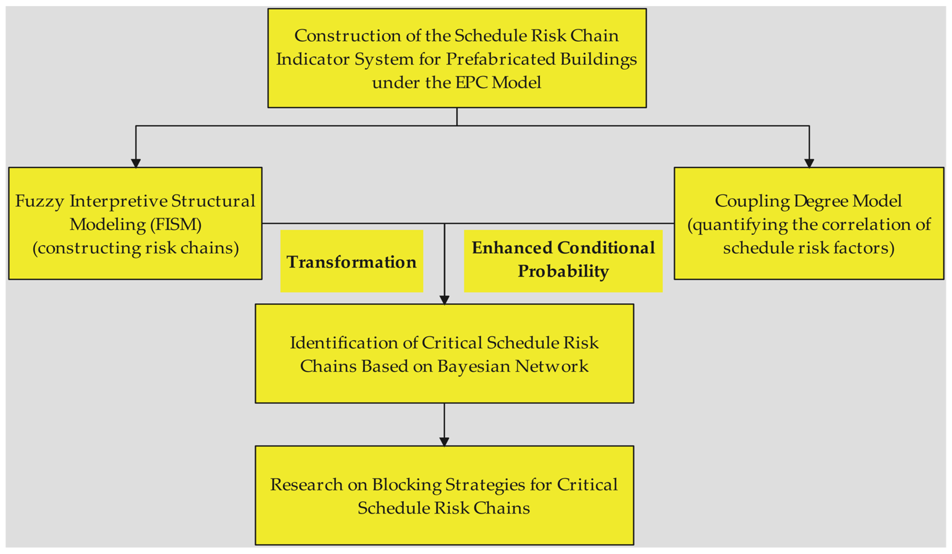 Buildings 15 03948 g001