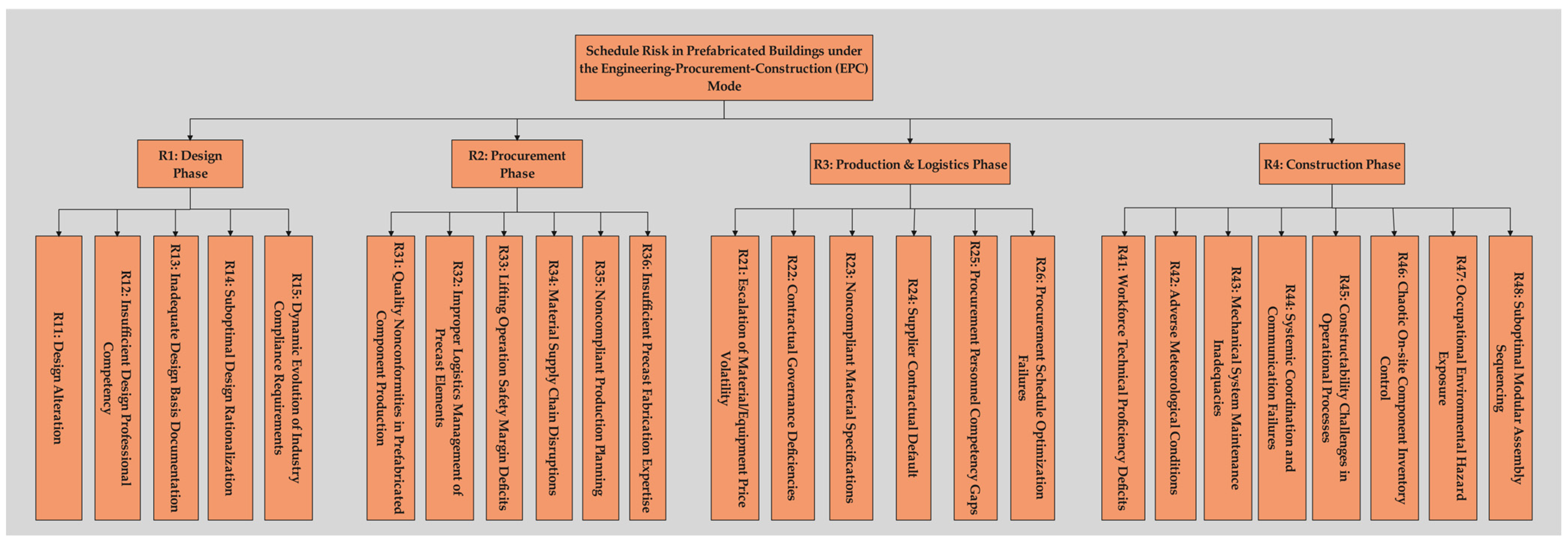 Buildings 15 03948 g003