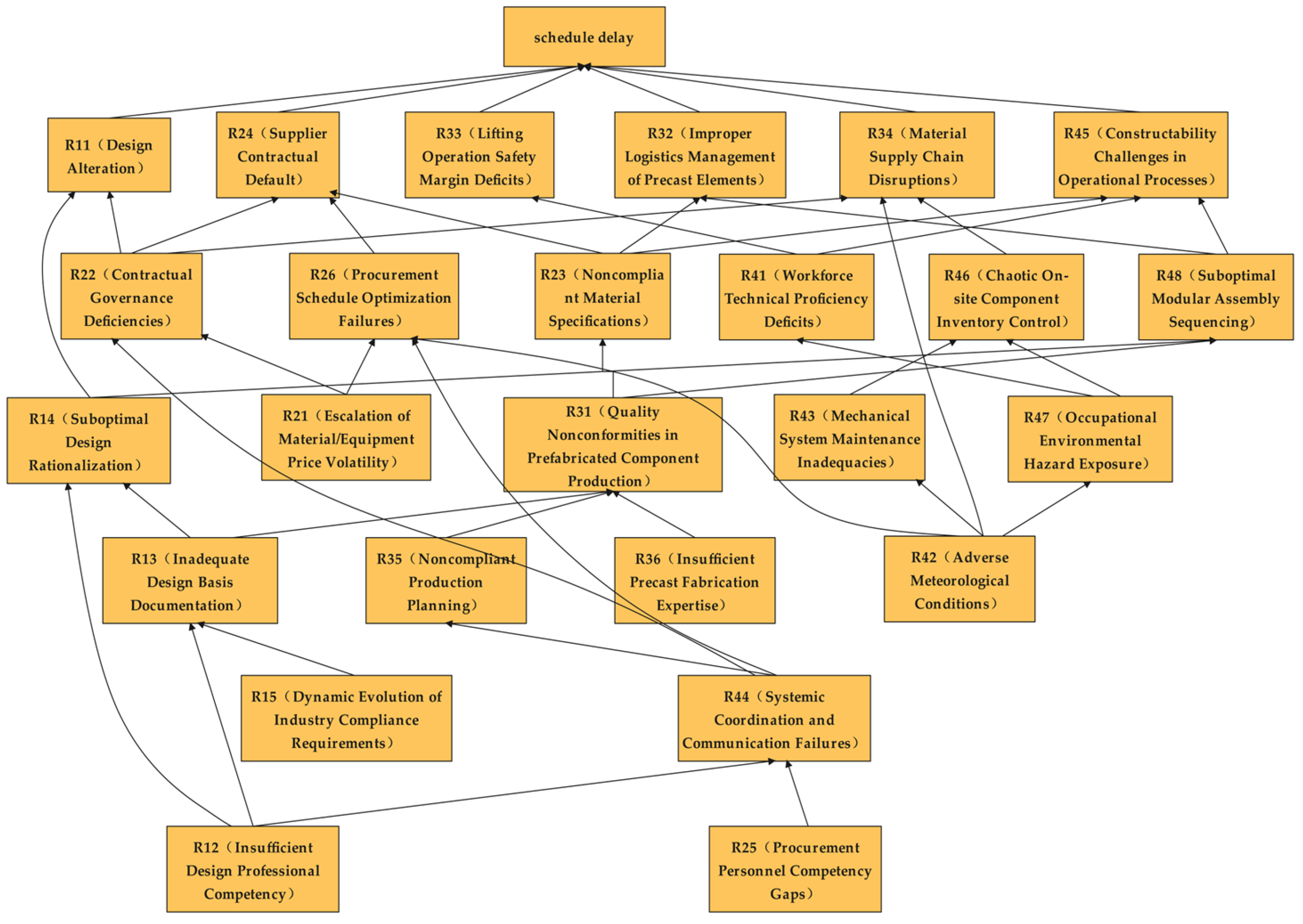 Buildings 15 03948 g004