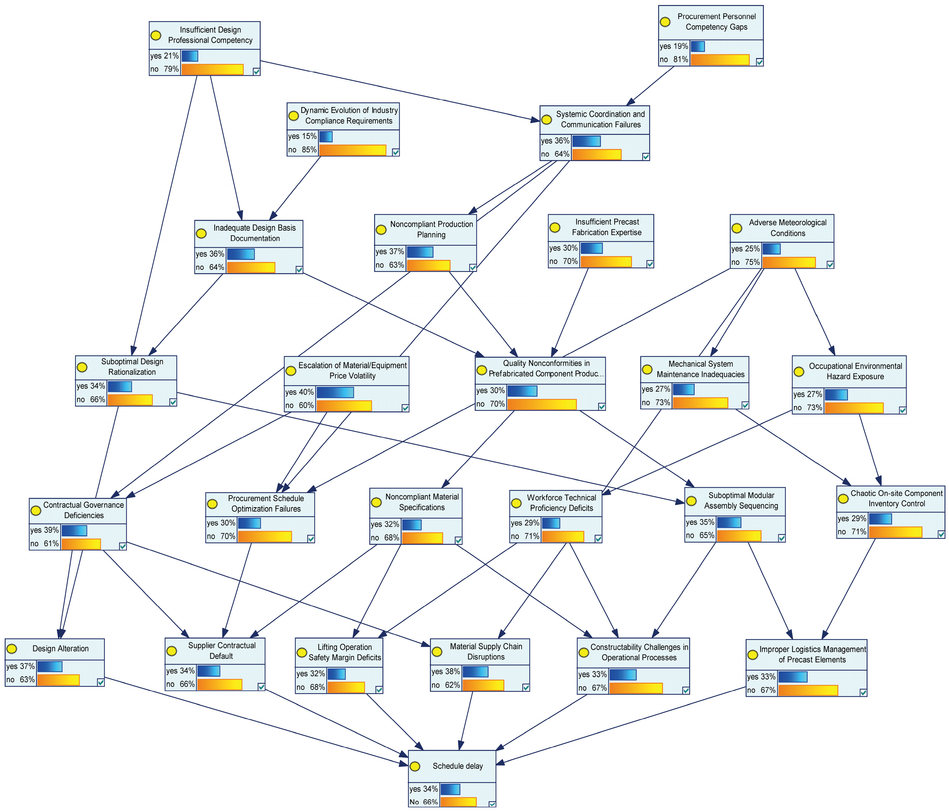 Buildings 15 03948 g005