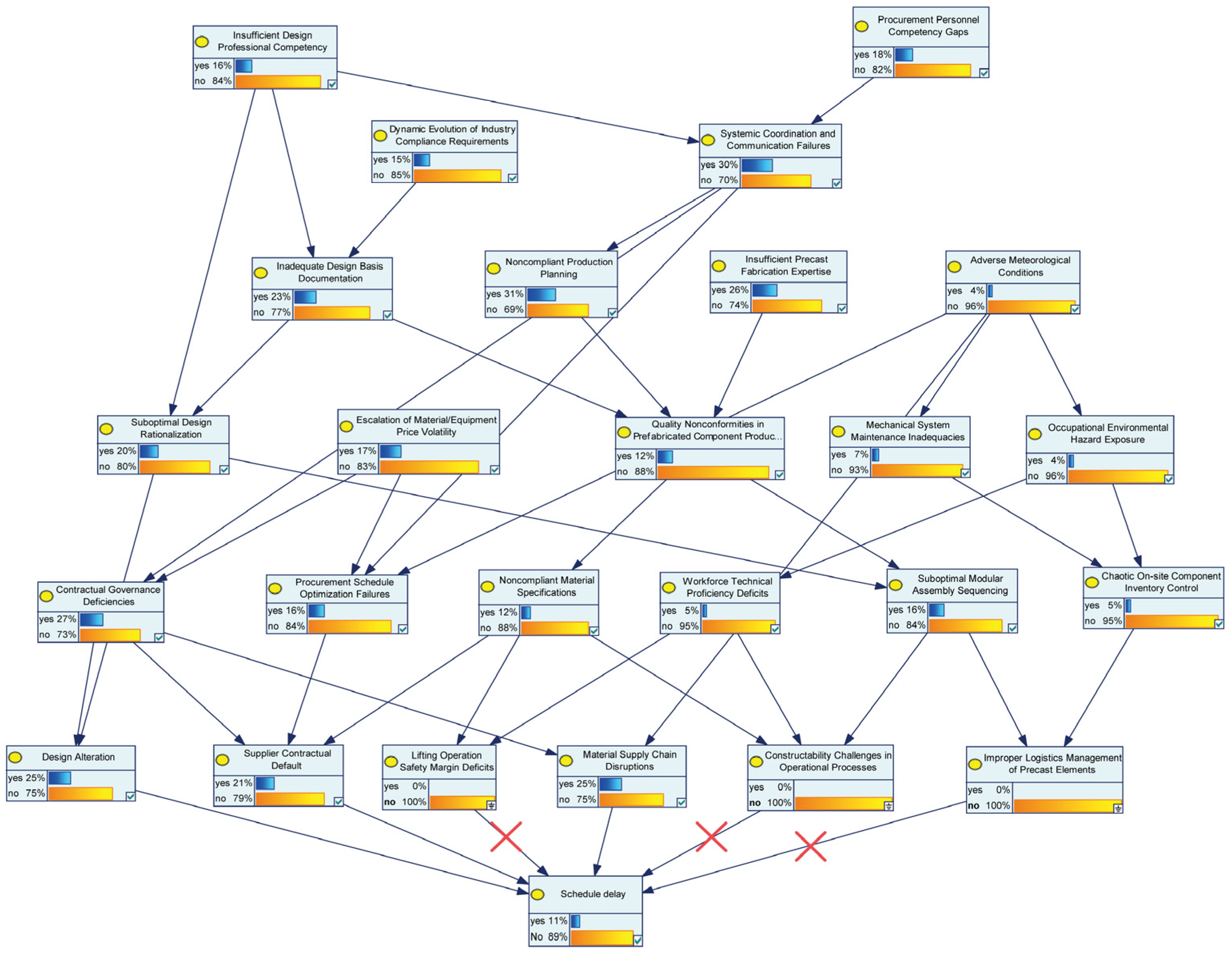 Buildings 15 03948 g006