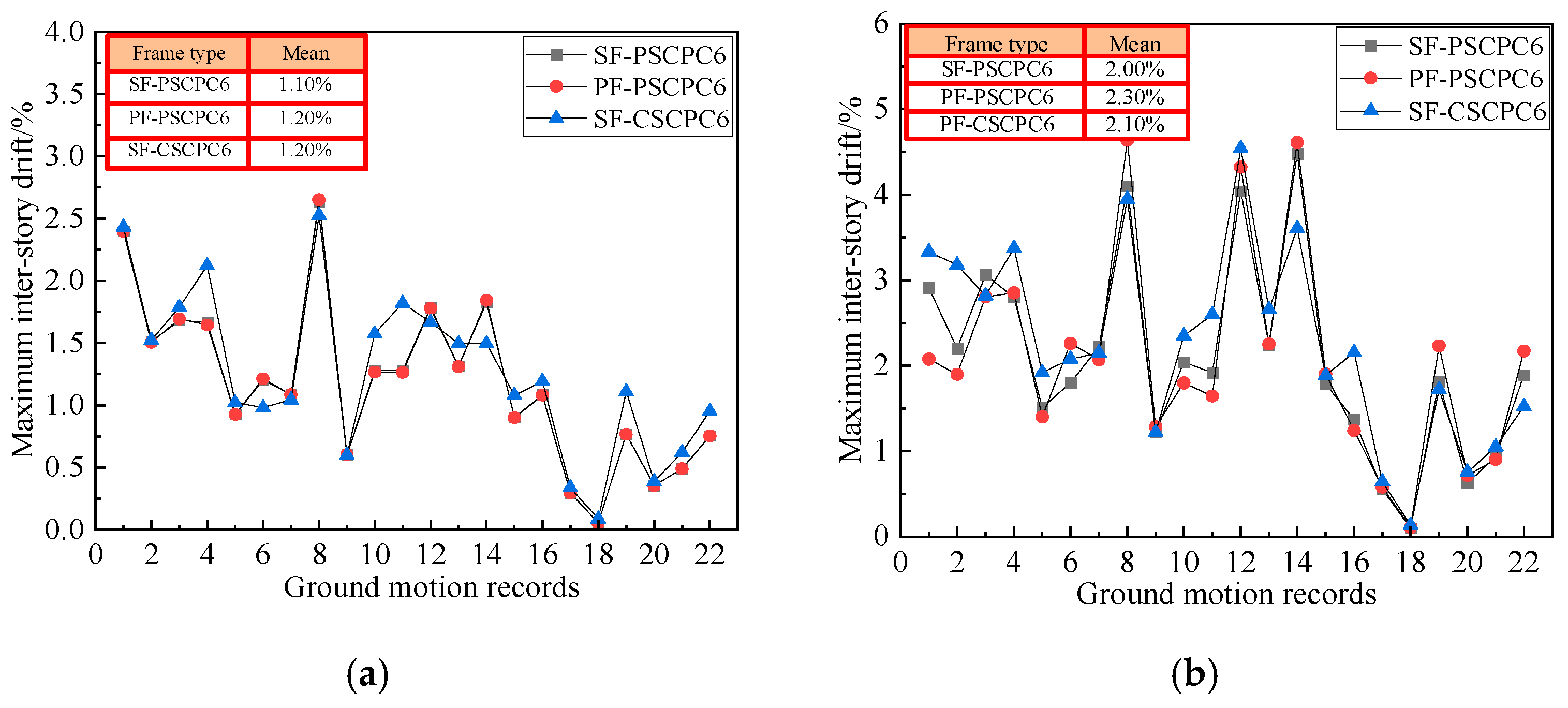 Buildings 15 03949 g005