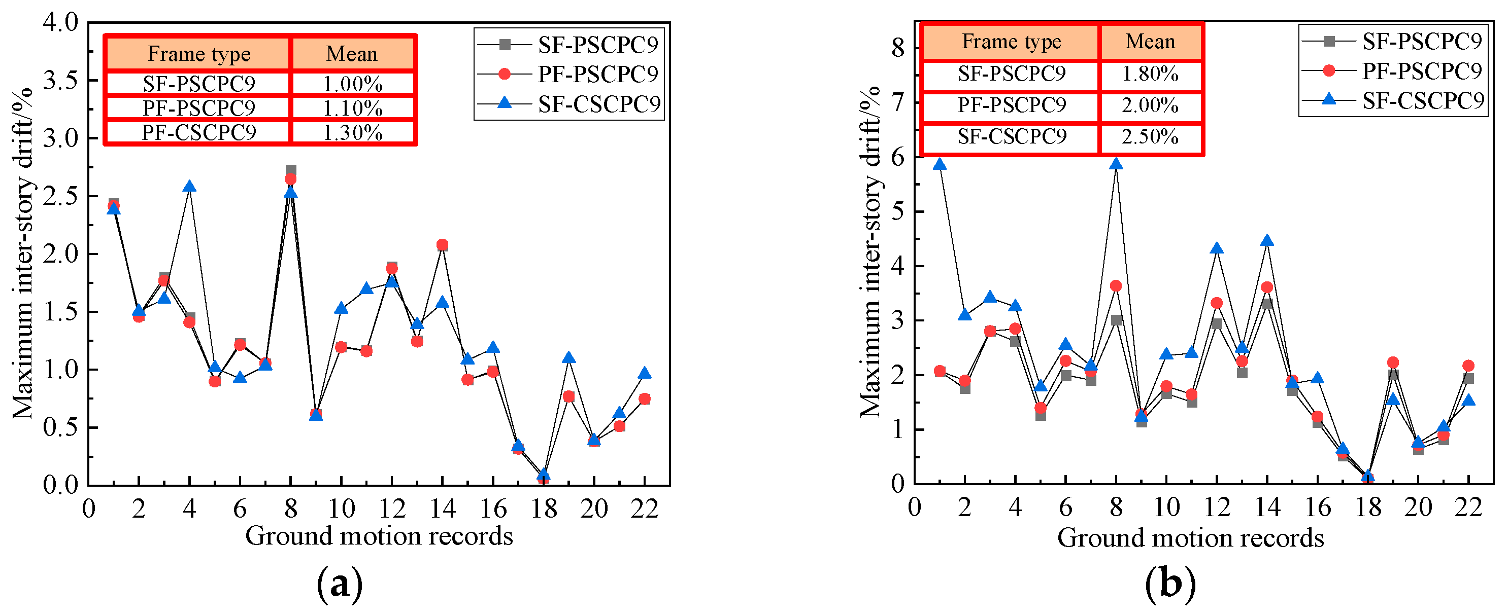 Buildings 15 03949 g006