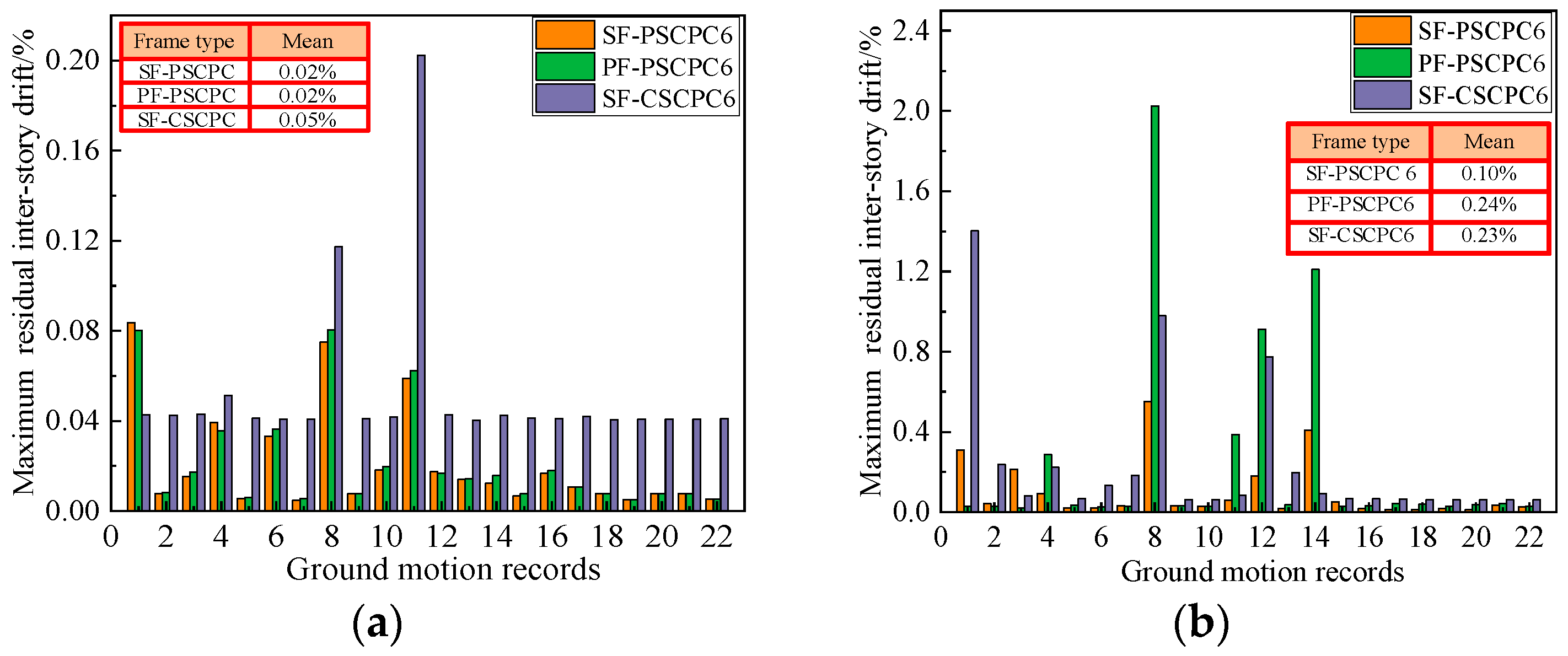 Buildings 15 03949 g007