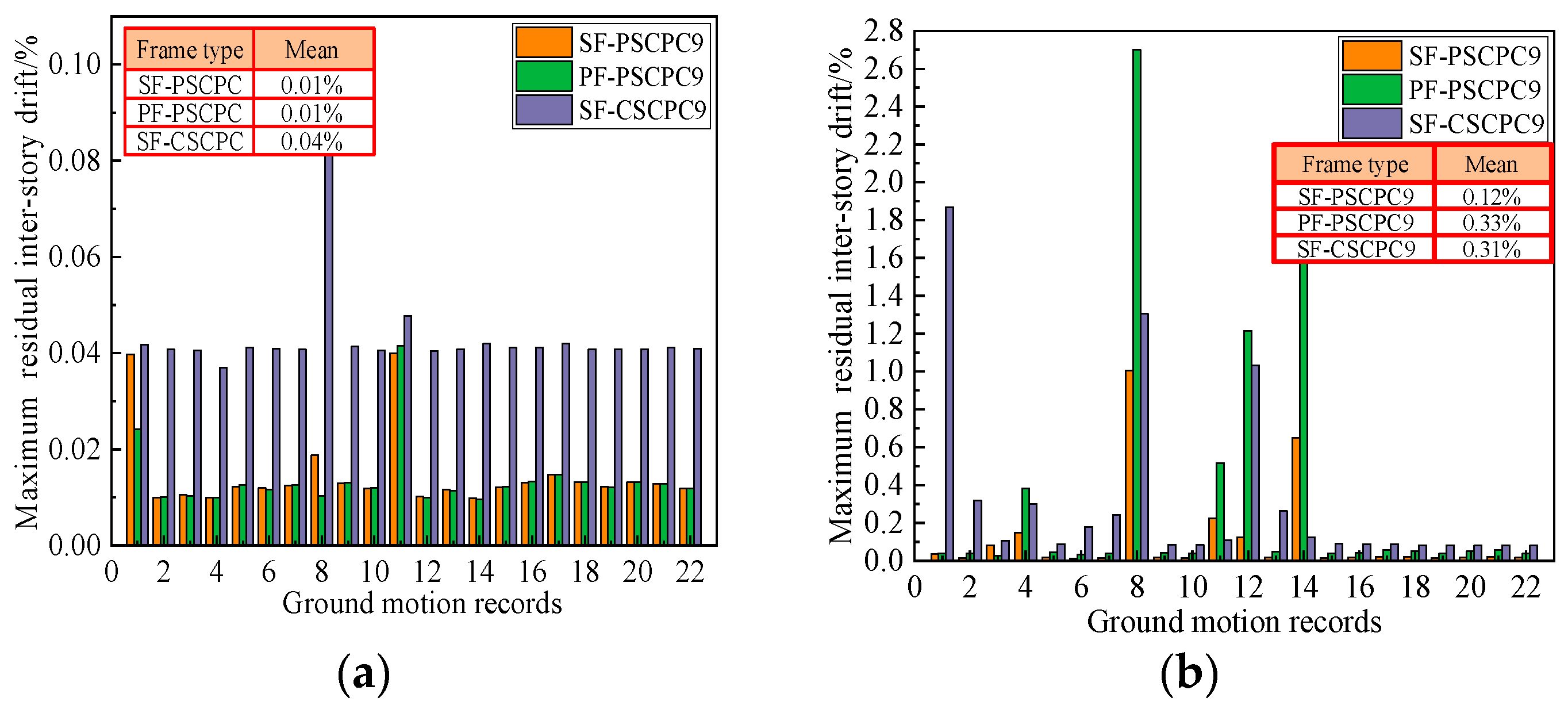 Buildings 15 03949 g008