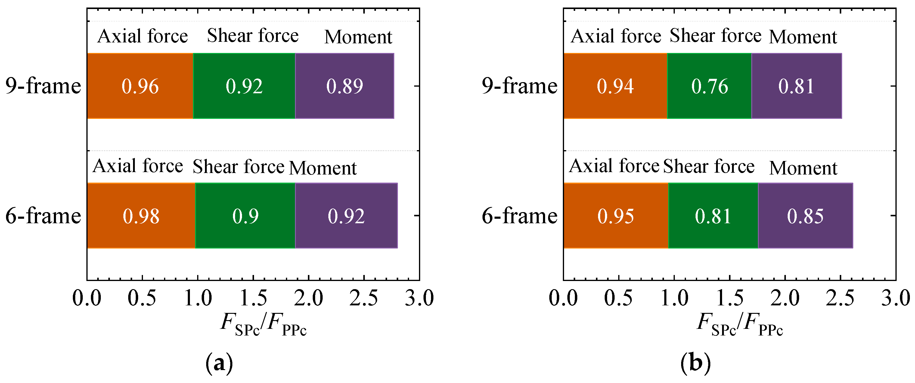 Buildings 15 03949 g009