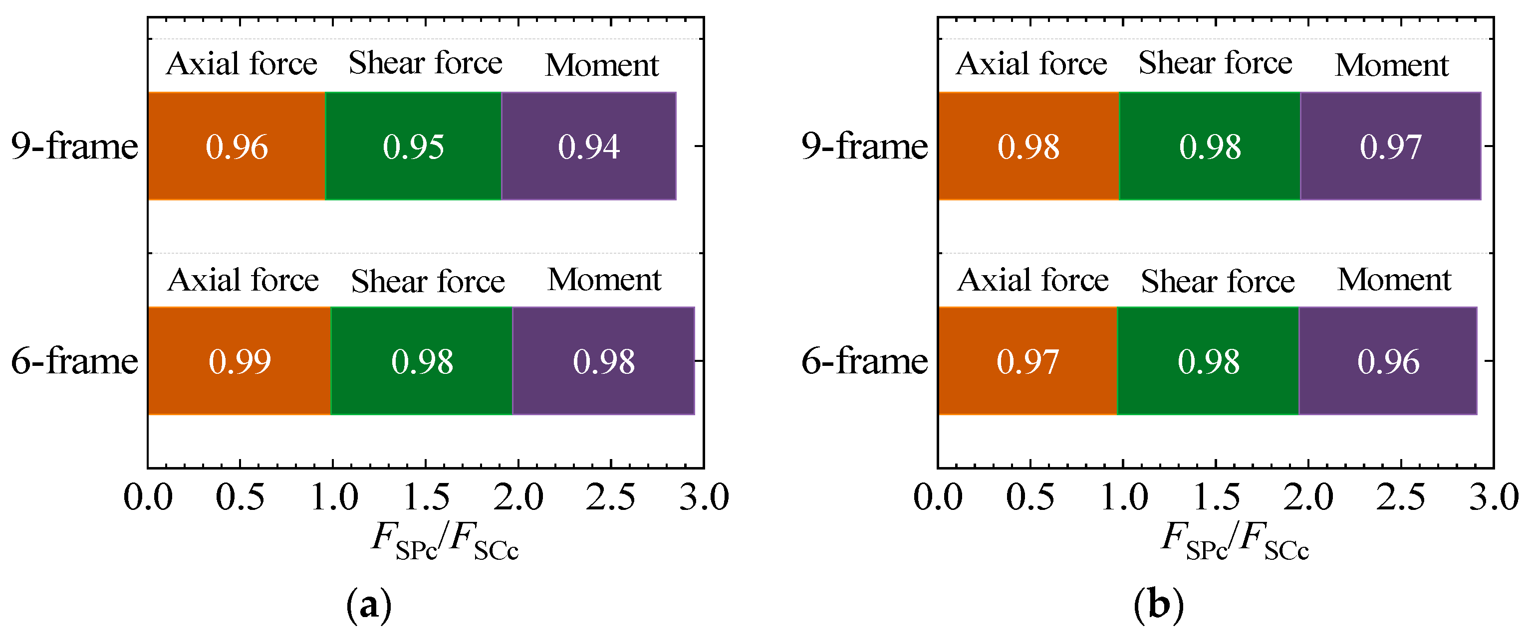 Buildings 15 03949 g010