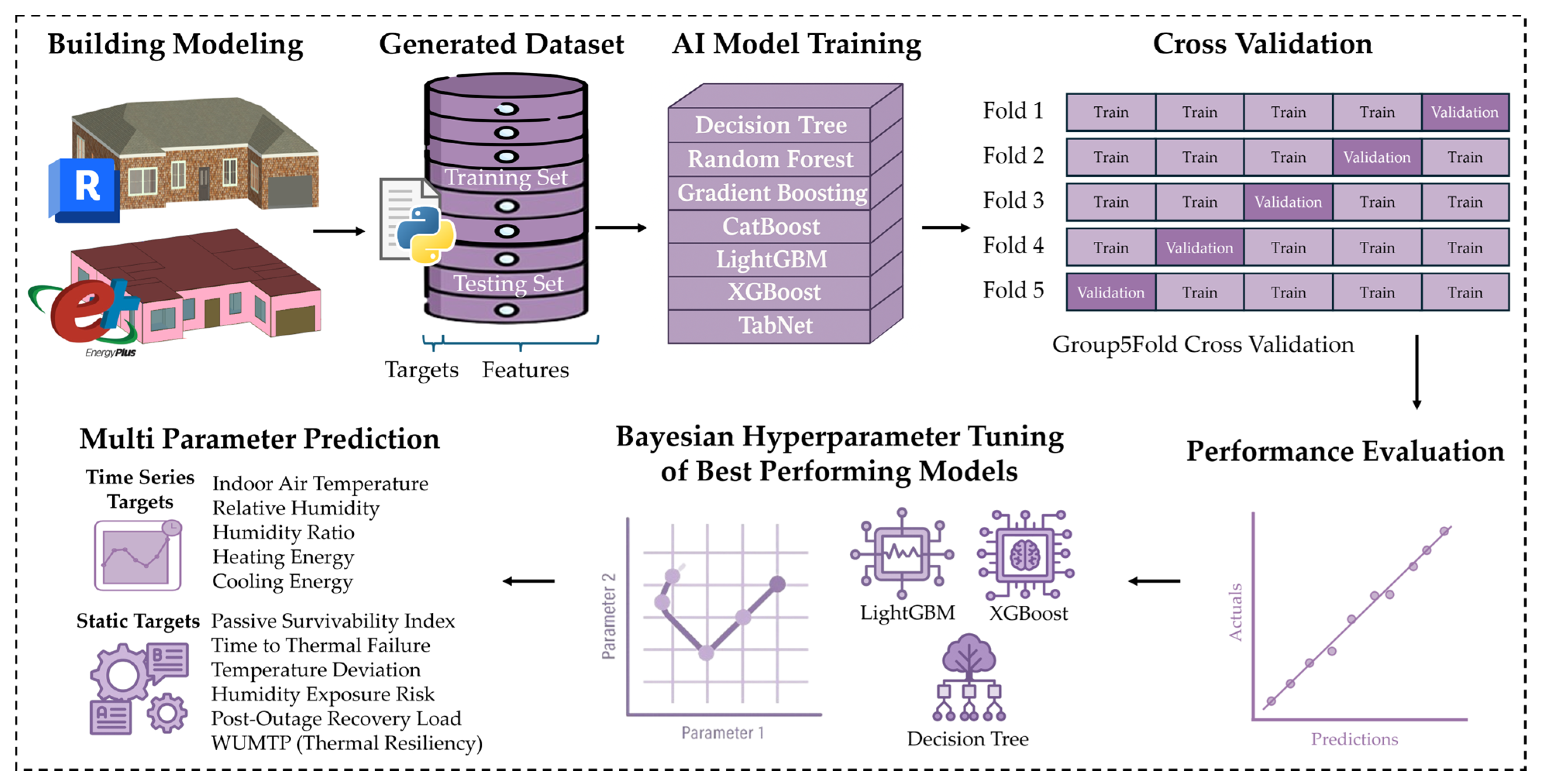 Buildings 15 03950 g001
