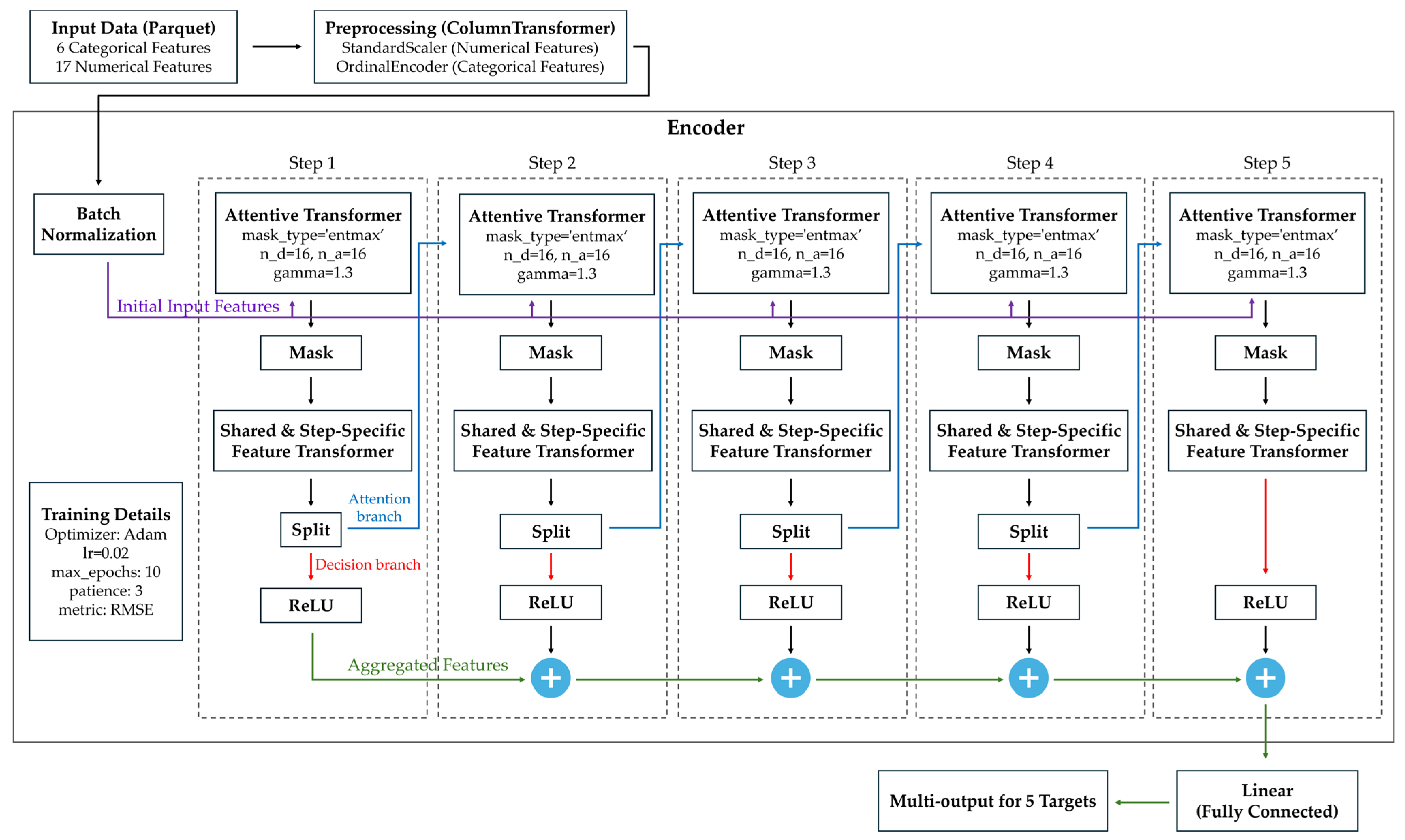 Buildings 15 03950 g004