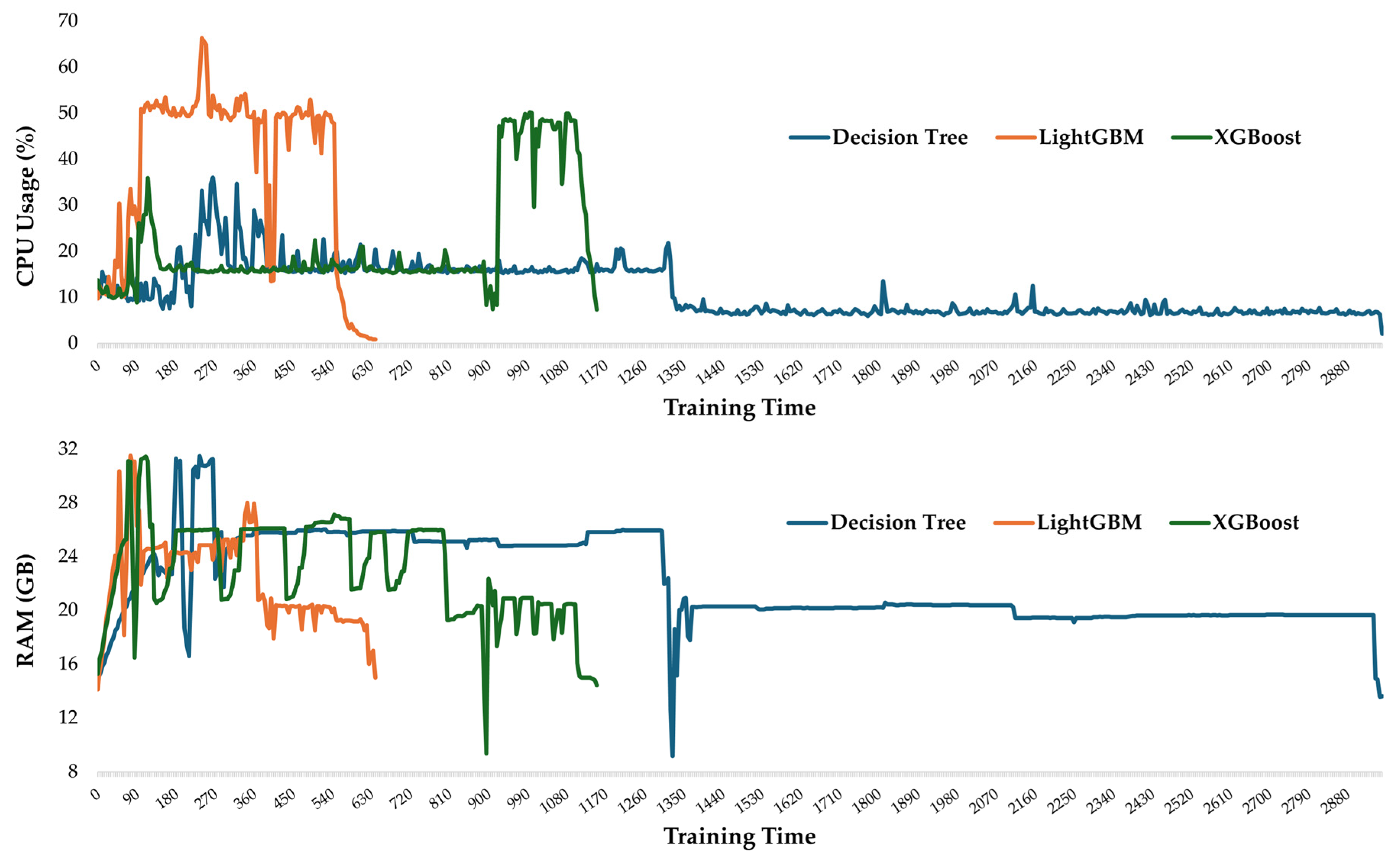 Buildings 15 03950 g005