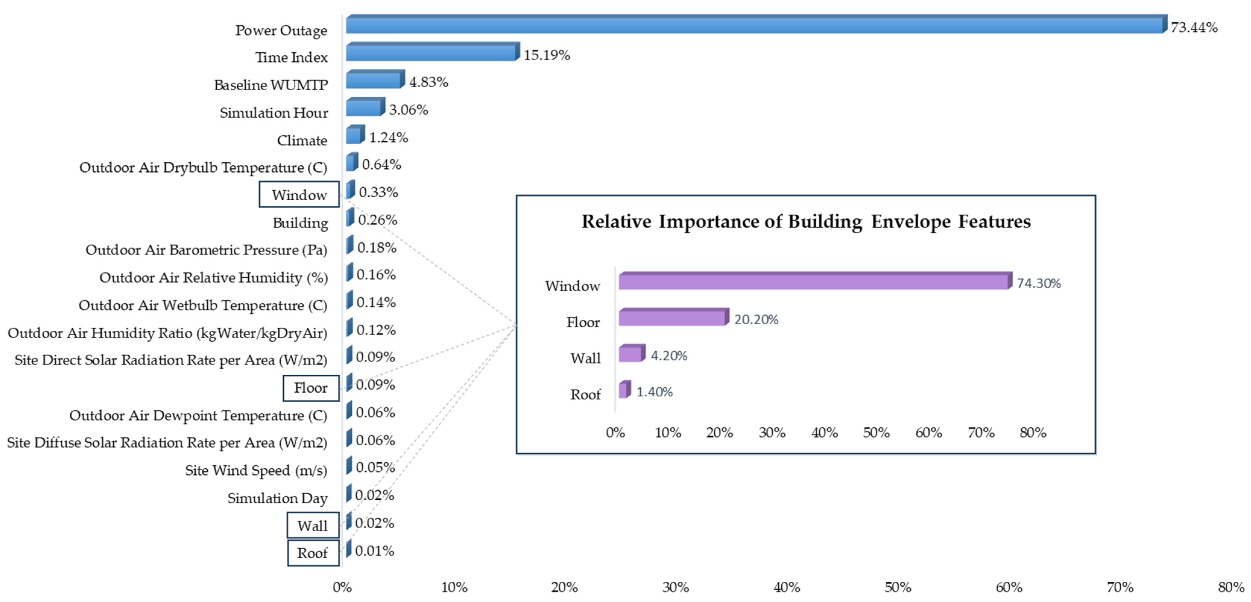 Buildings 15 03950 g008