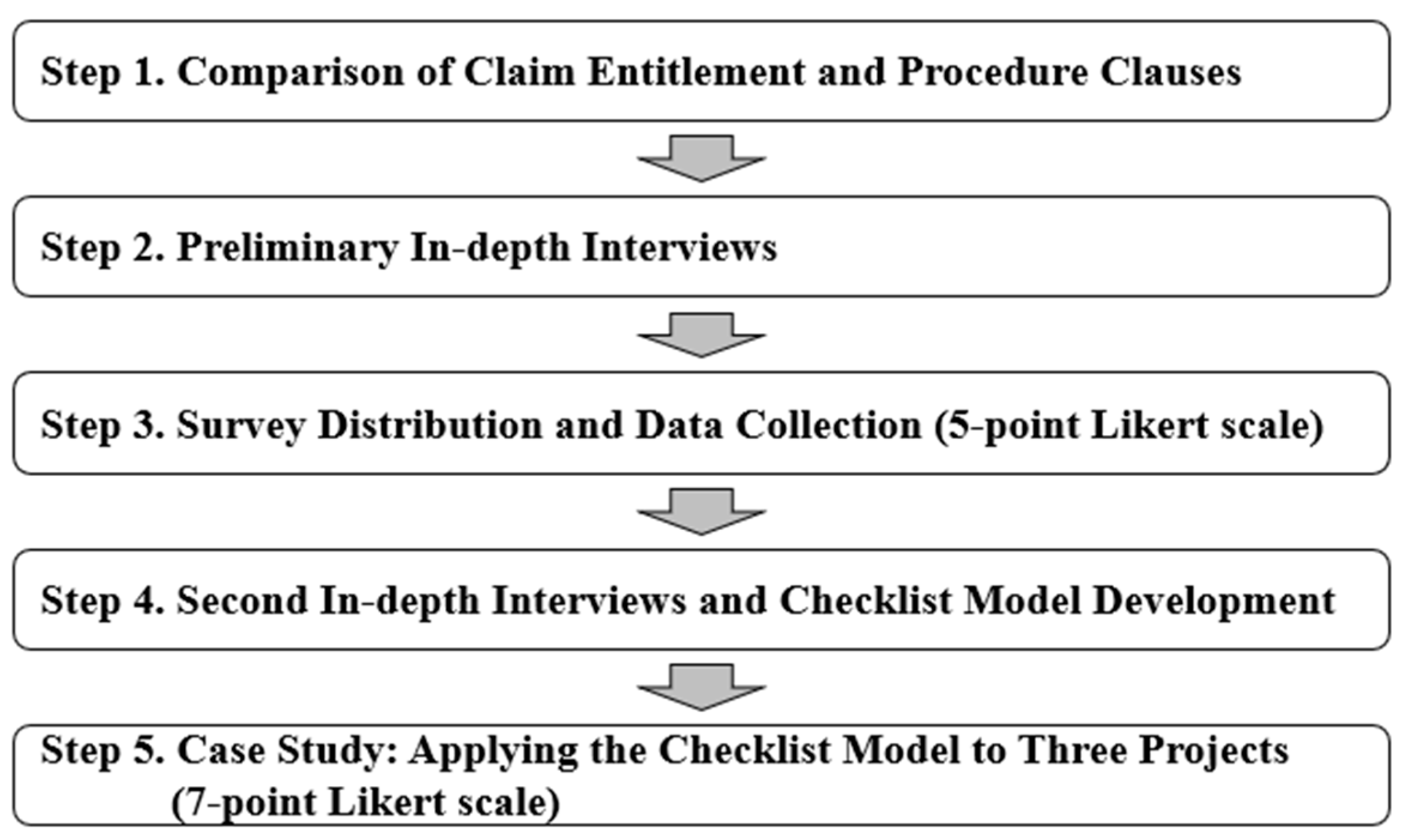 Buildings 15 03955 g001